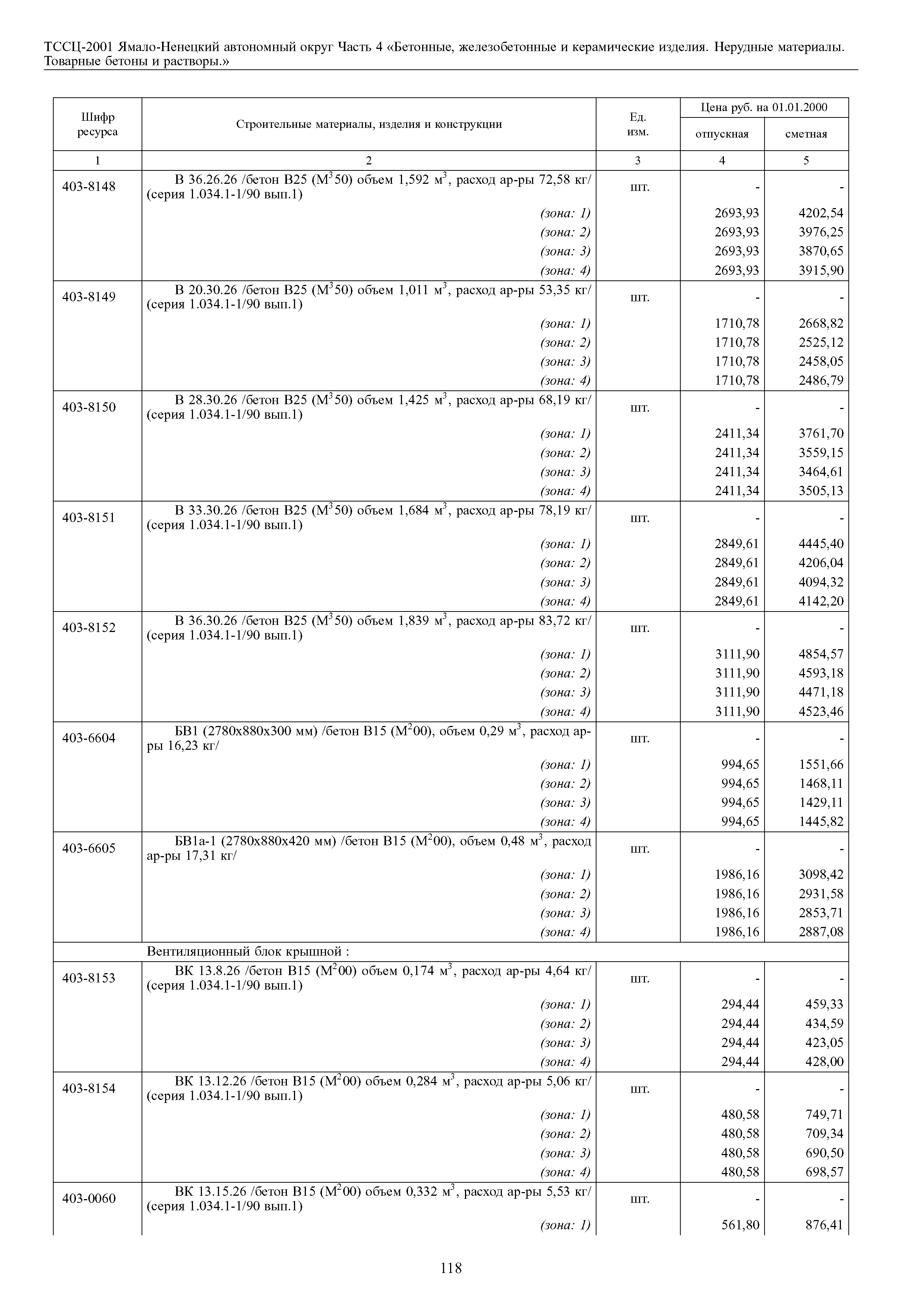 ТССЦ Ямало-Ненецкий автономный округ 04-2001