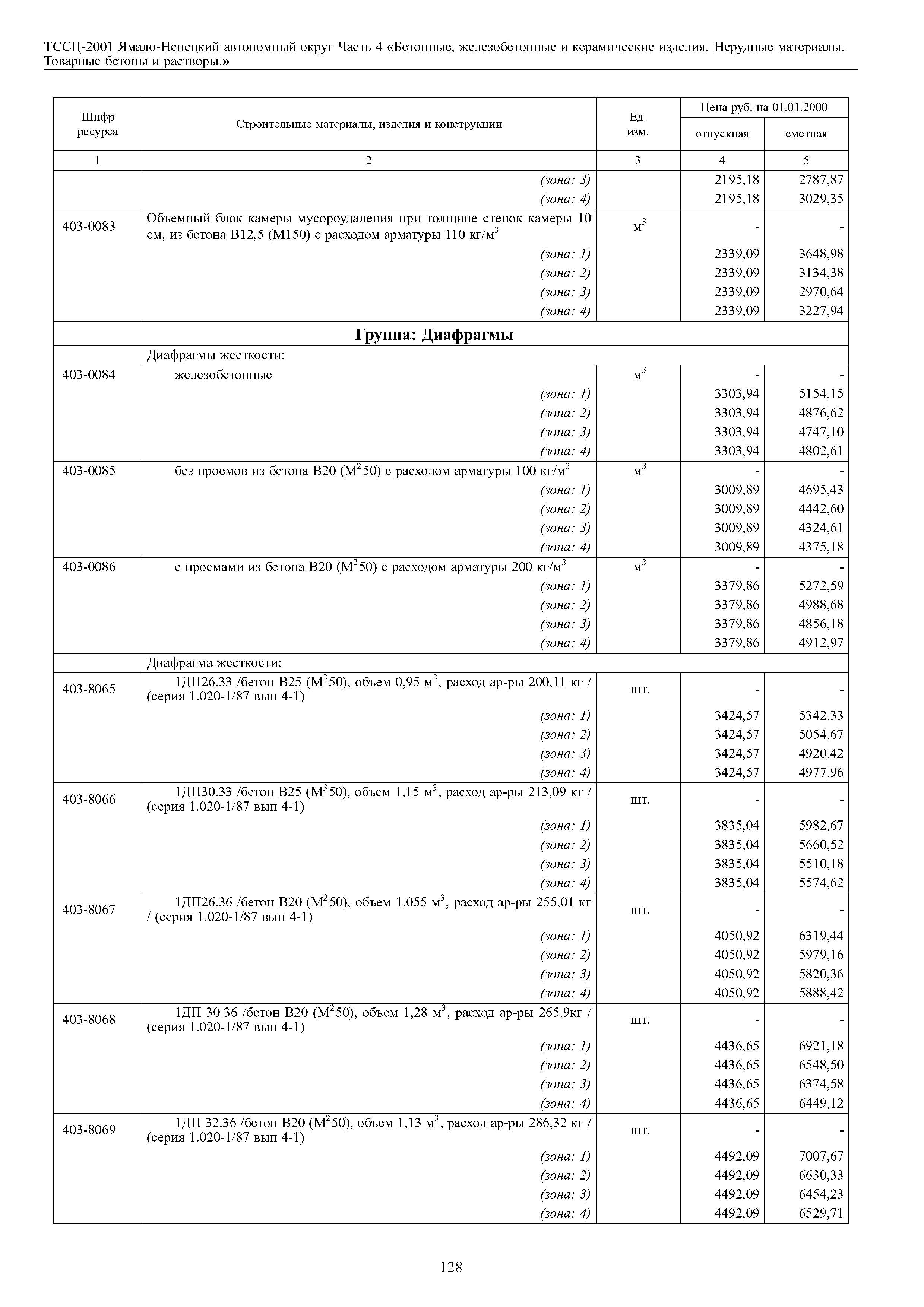 ТССЦ Ямало-Ненецкий автономный округ 04-2001