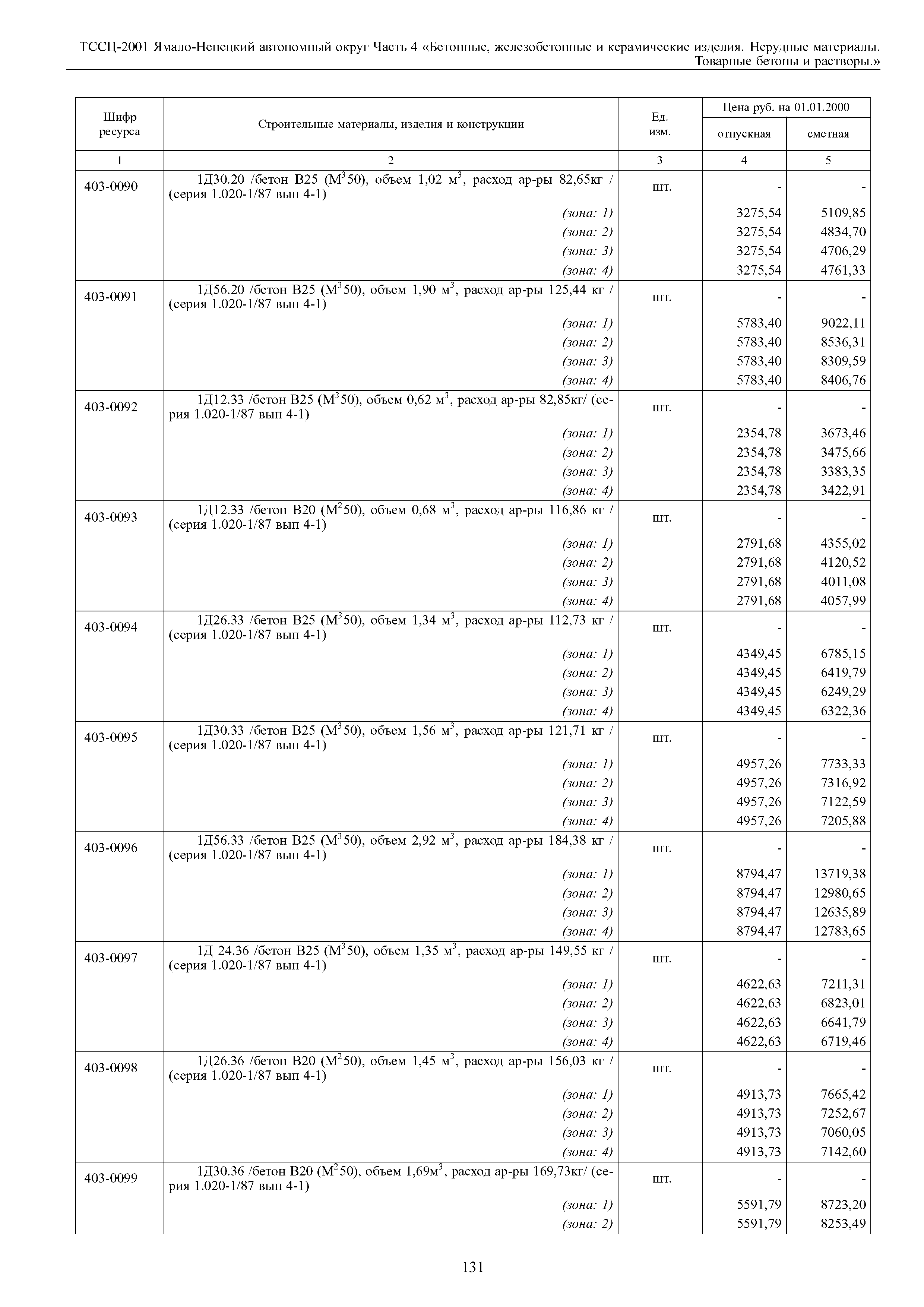 ТССЦ Ямало-Ненецкий автономный округ 04-2001