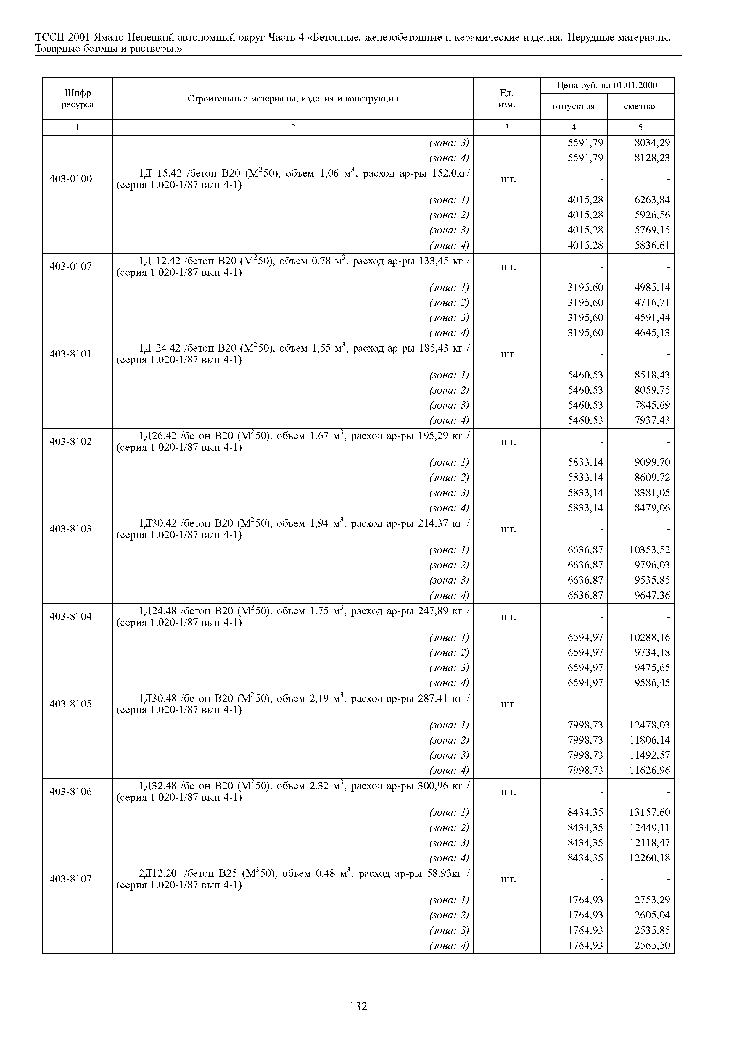 ТССЦ Ямало-Ненецкий автономный округ 04-2001