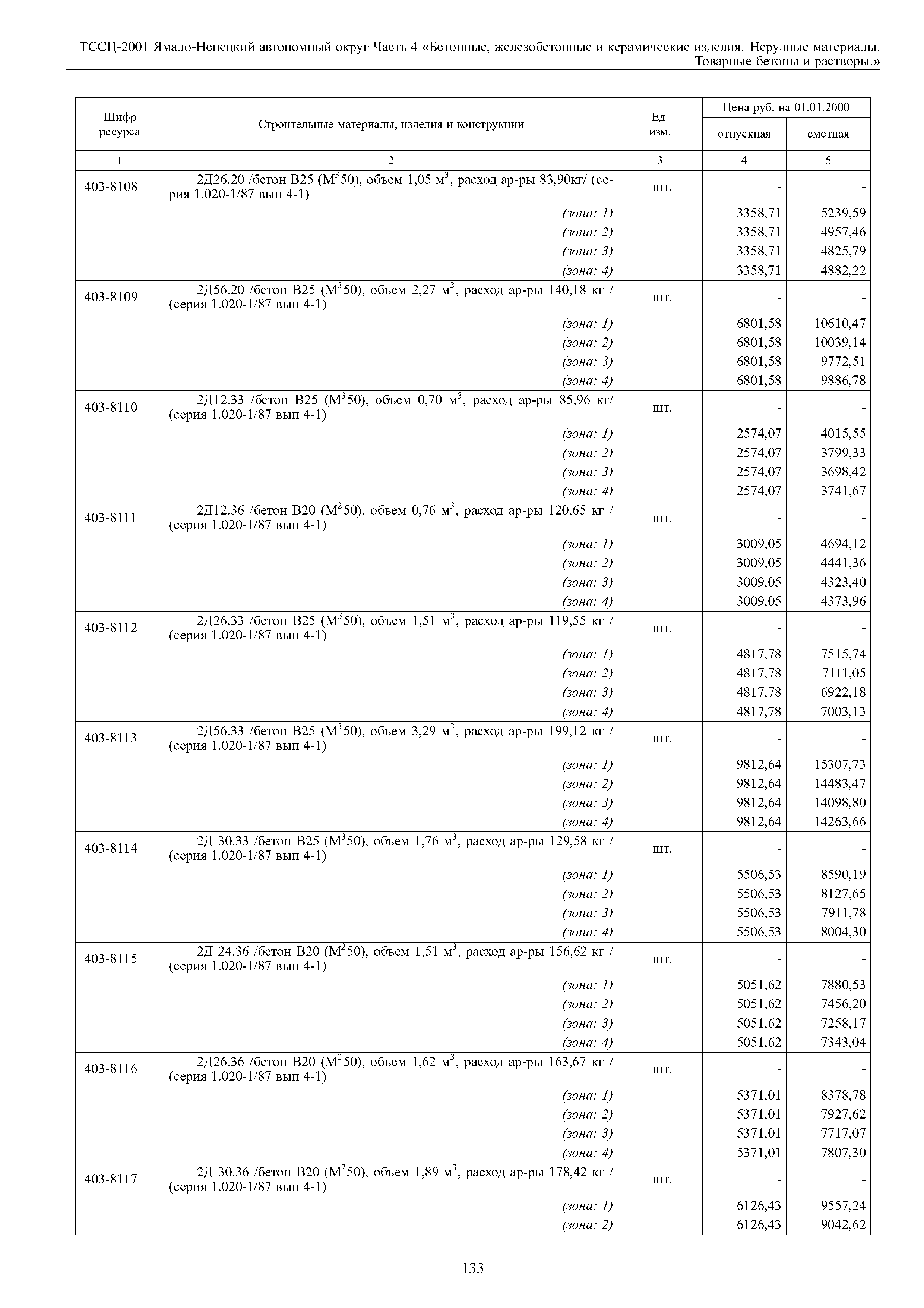 ТССЦ Ямало-Ненецкий автономный округ 04-2001