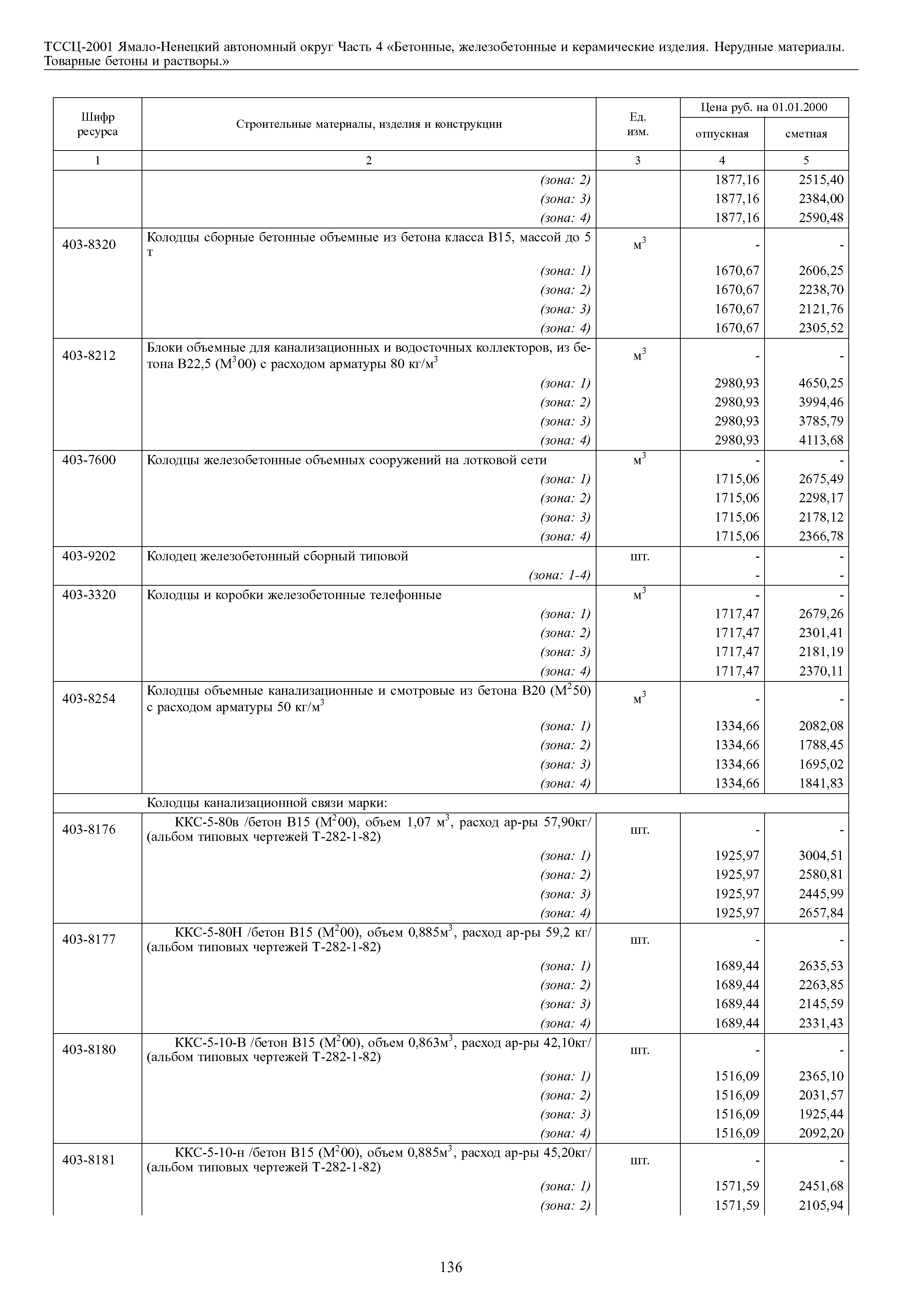 ТССЦ Ямало-Ненецкий автономный округ 04-2001