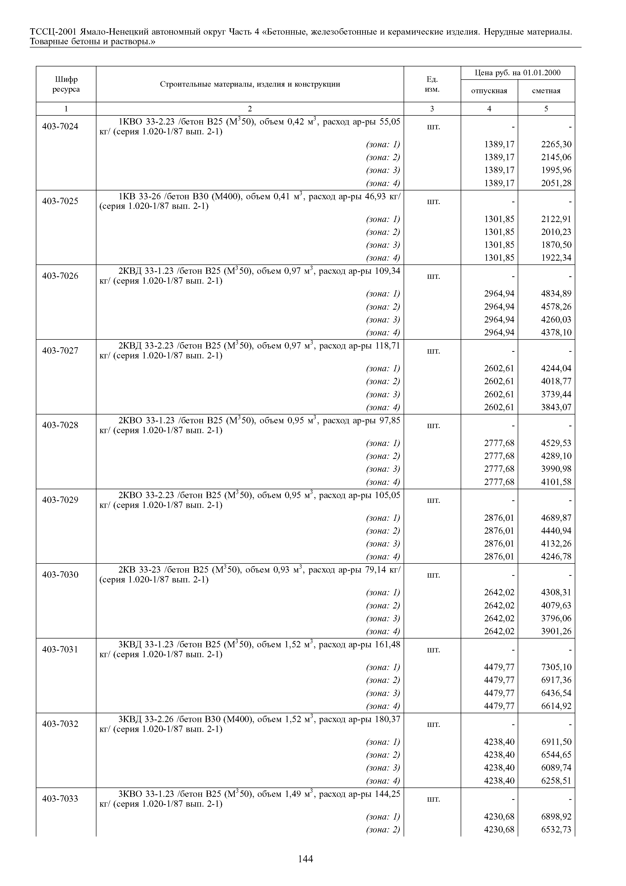 ТССЦ Ямало-Ненецкий автономный округ 04-2001