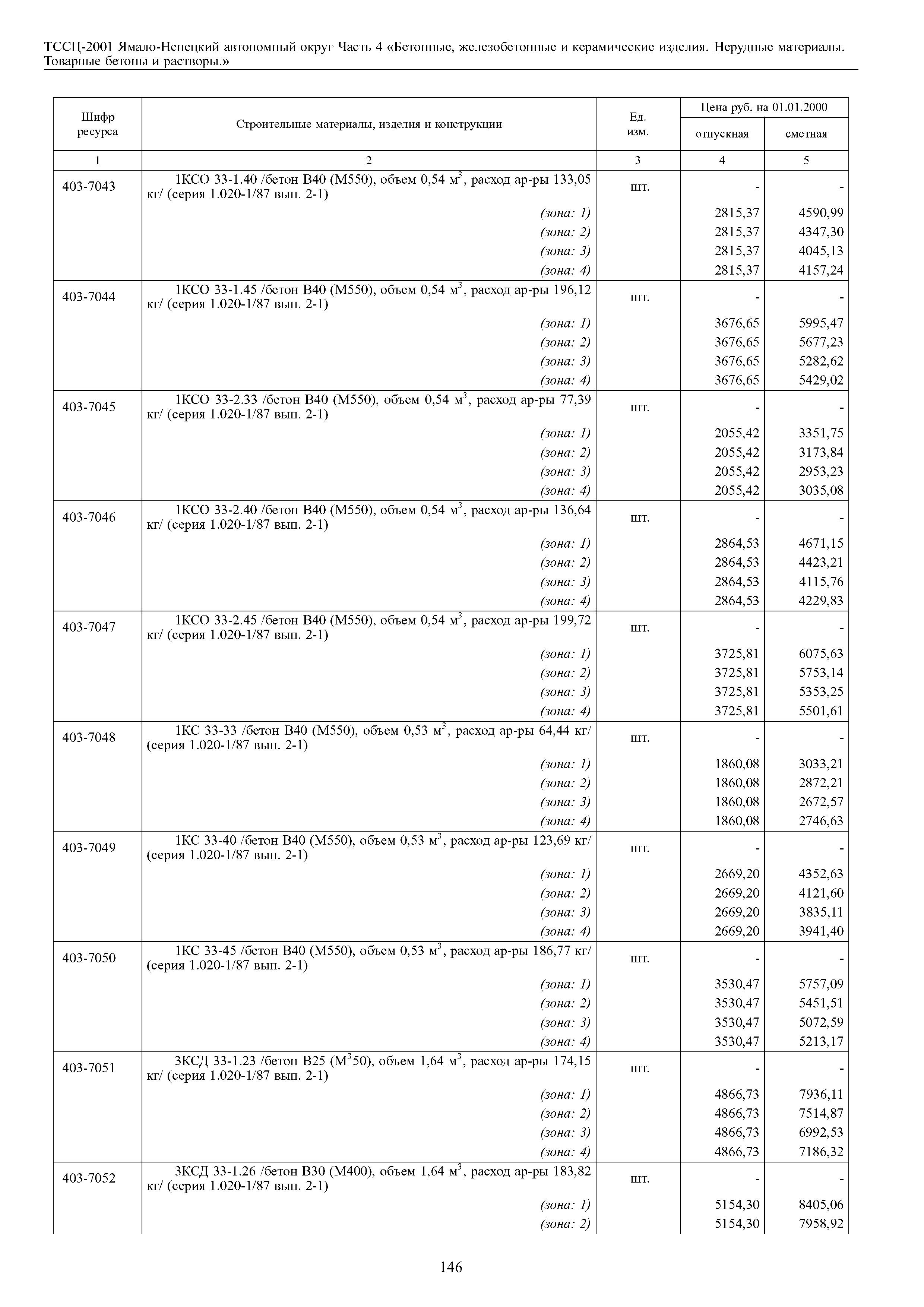 ТССЦ Ямало-Ненецкий автономный округ 04-2001