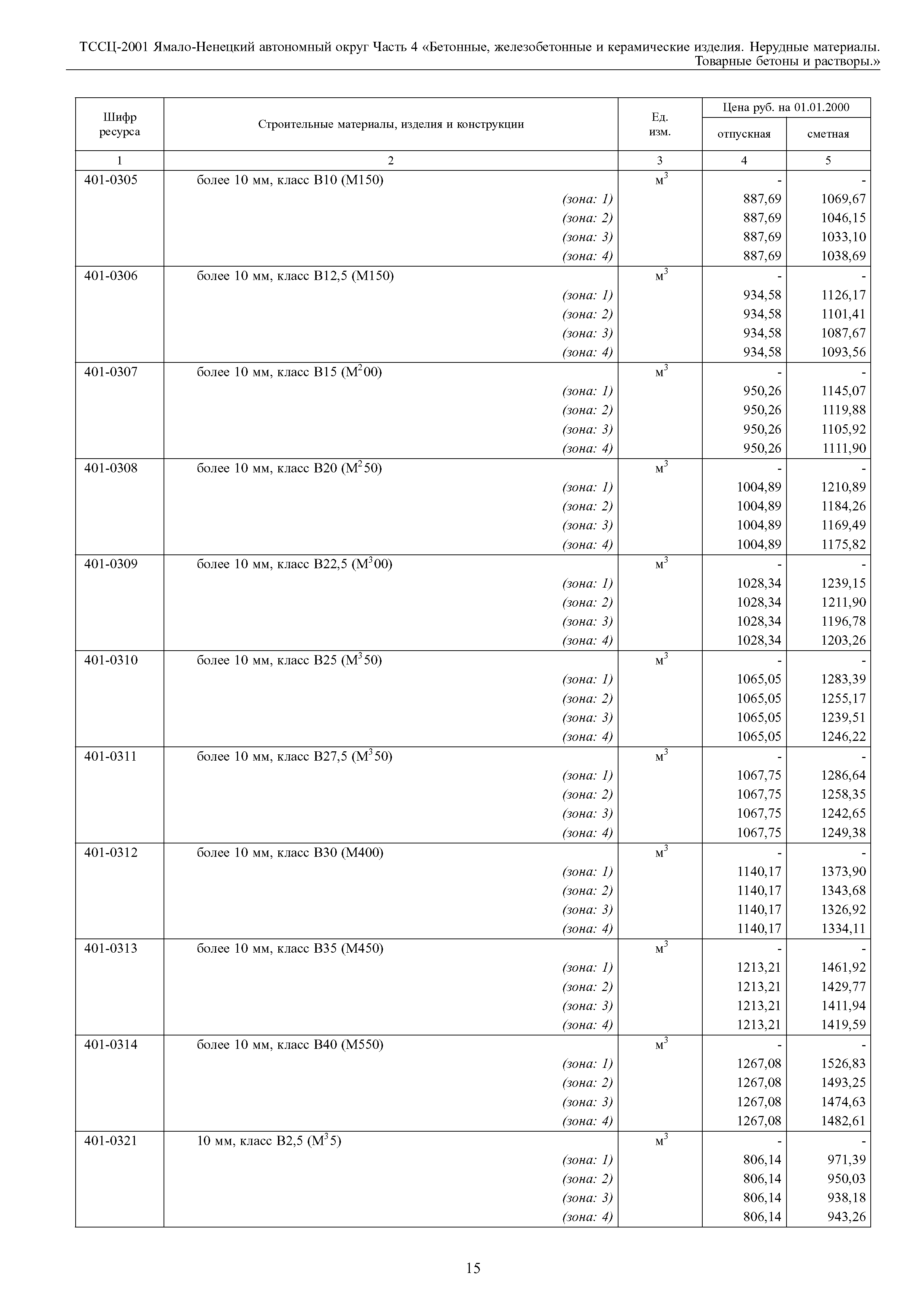 ТССЦ Ямало-Ненецкий автономный округ 04-2001