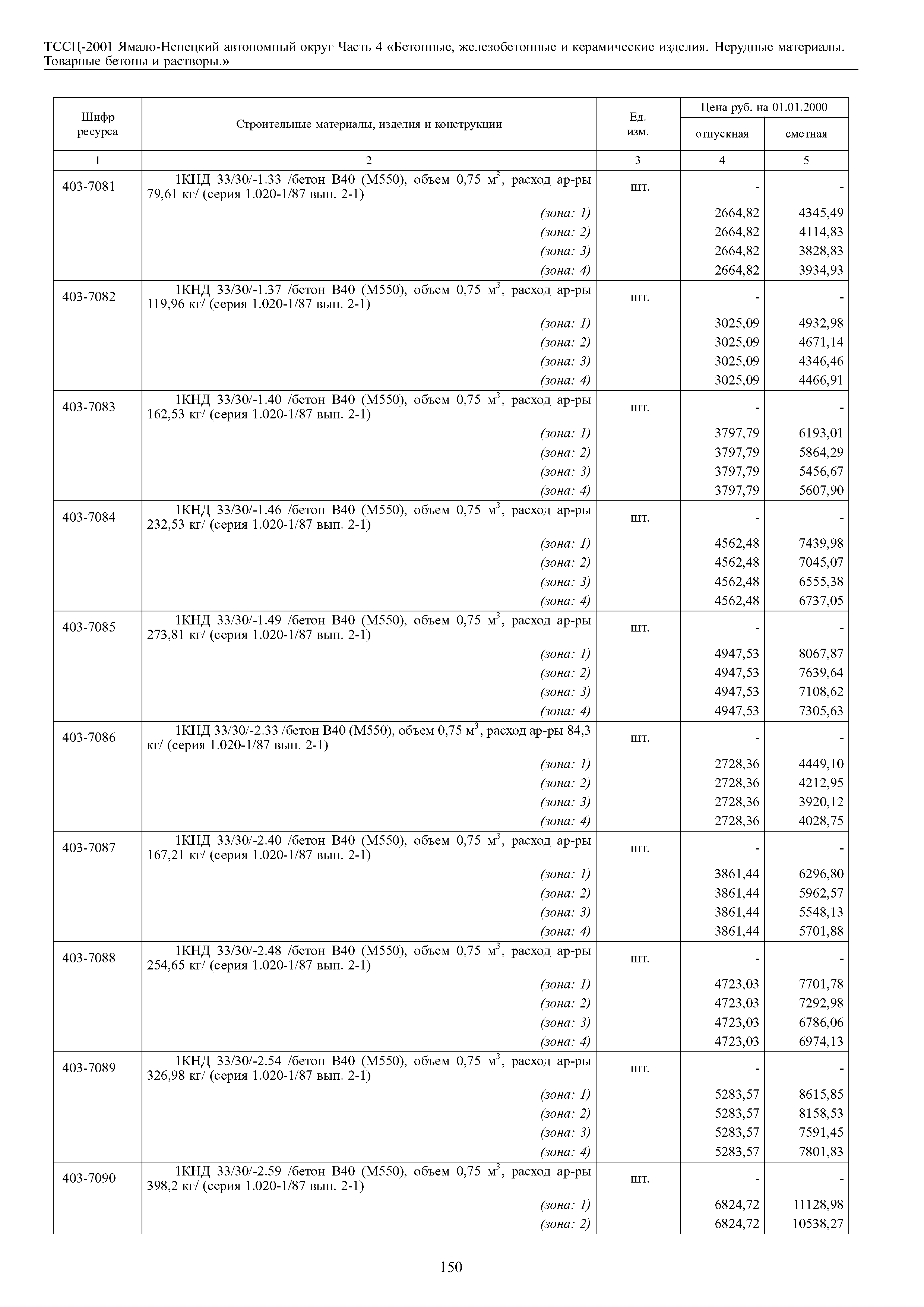 ТССЦ Ямало-Ненецкий автономный округ 04-2001