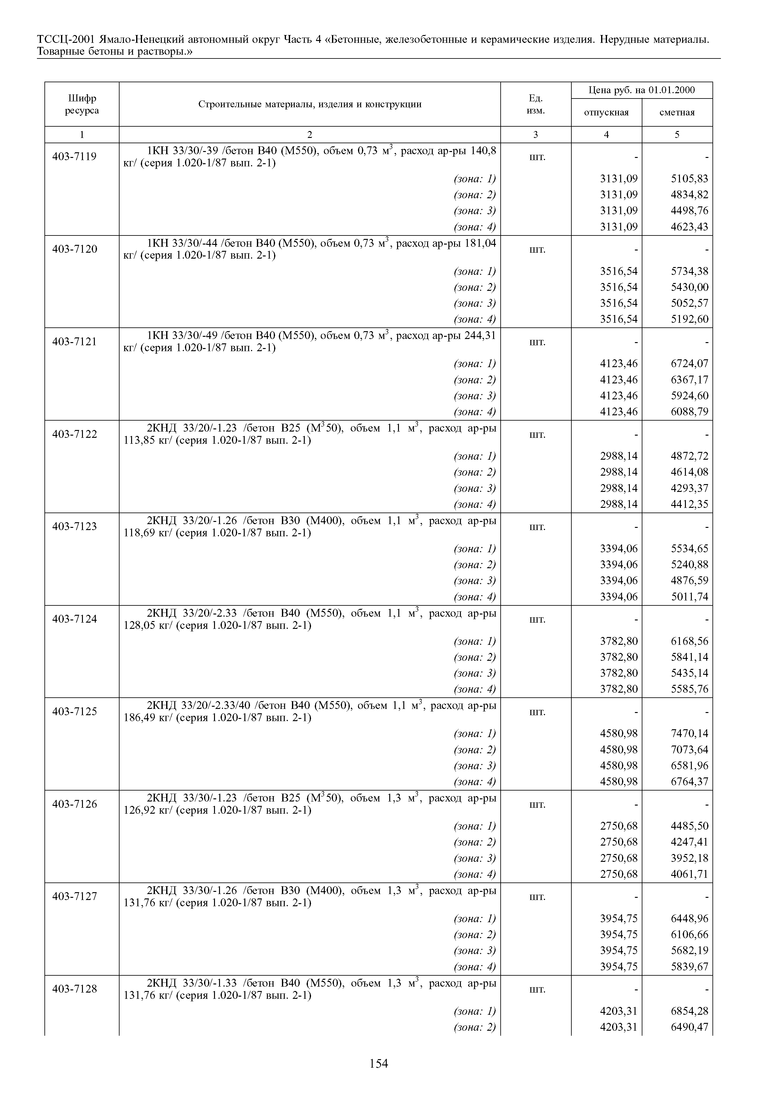 ТССЦ Ямало-Ненецкий автономный округ 04-2001