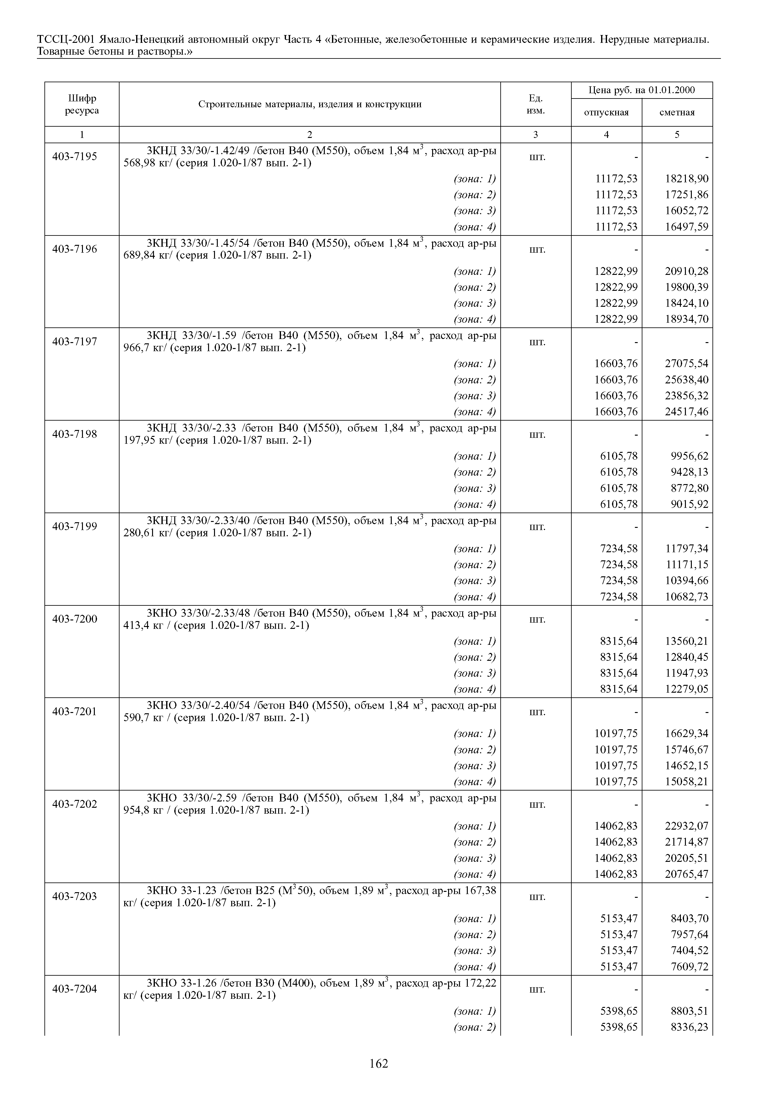 ТССЦ Ямало-Ненецкий автономный округ 04-2001