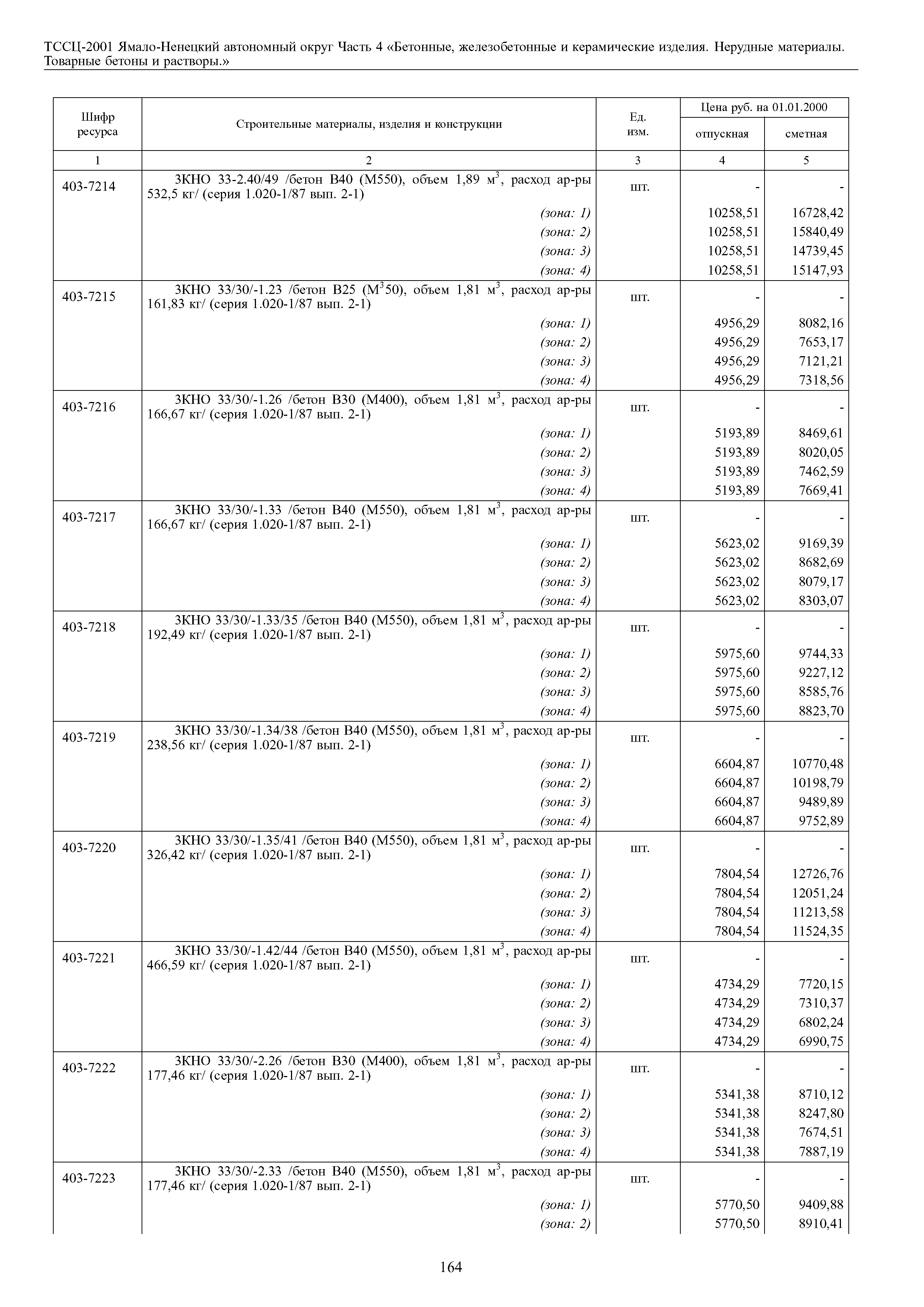 ТССЦ Ямало-Ненецкий автономный округ 04-2001