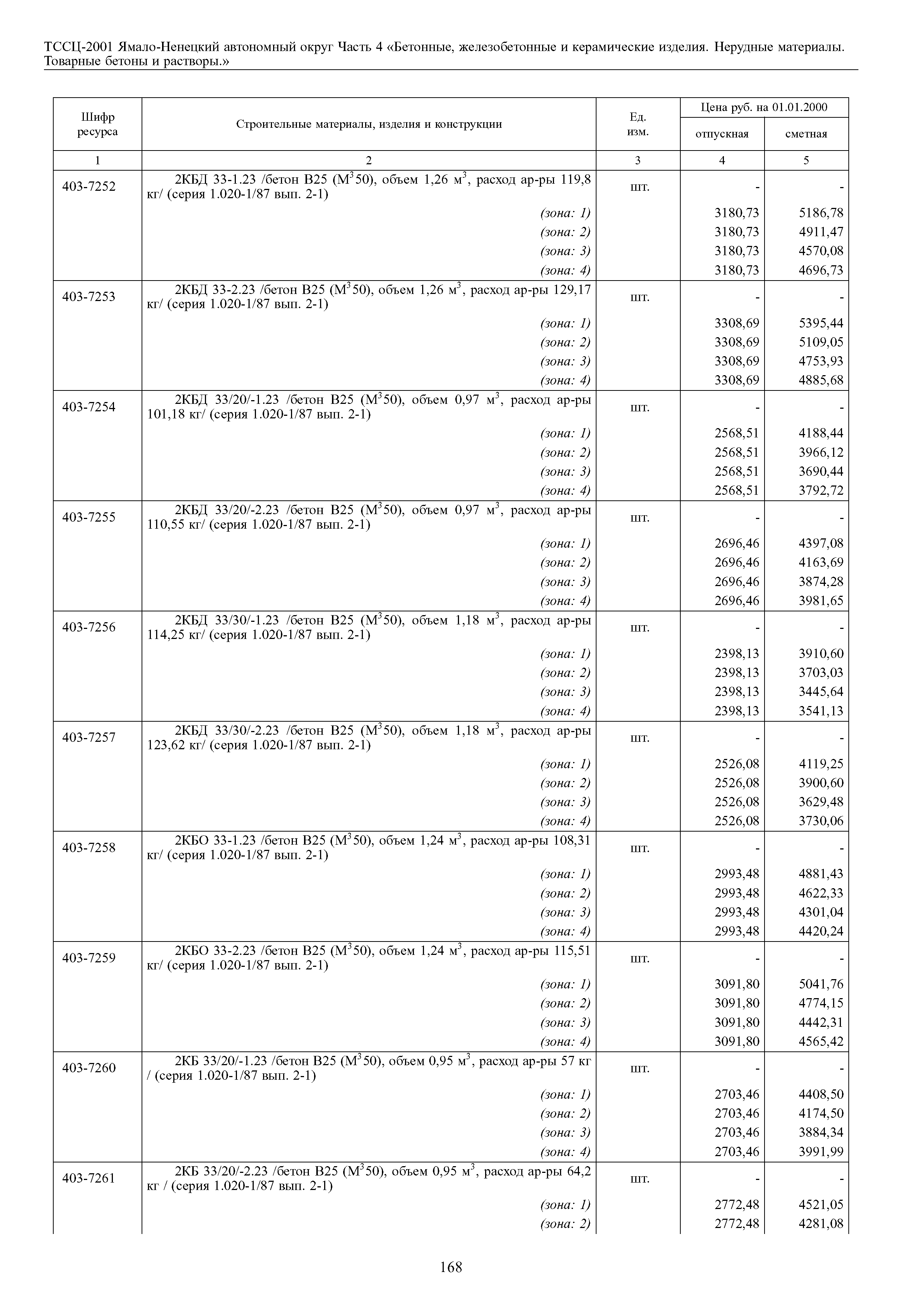 ТССЦ Ямало-Ненецкий автономный округ 04-2001