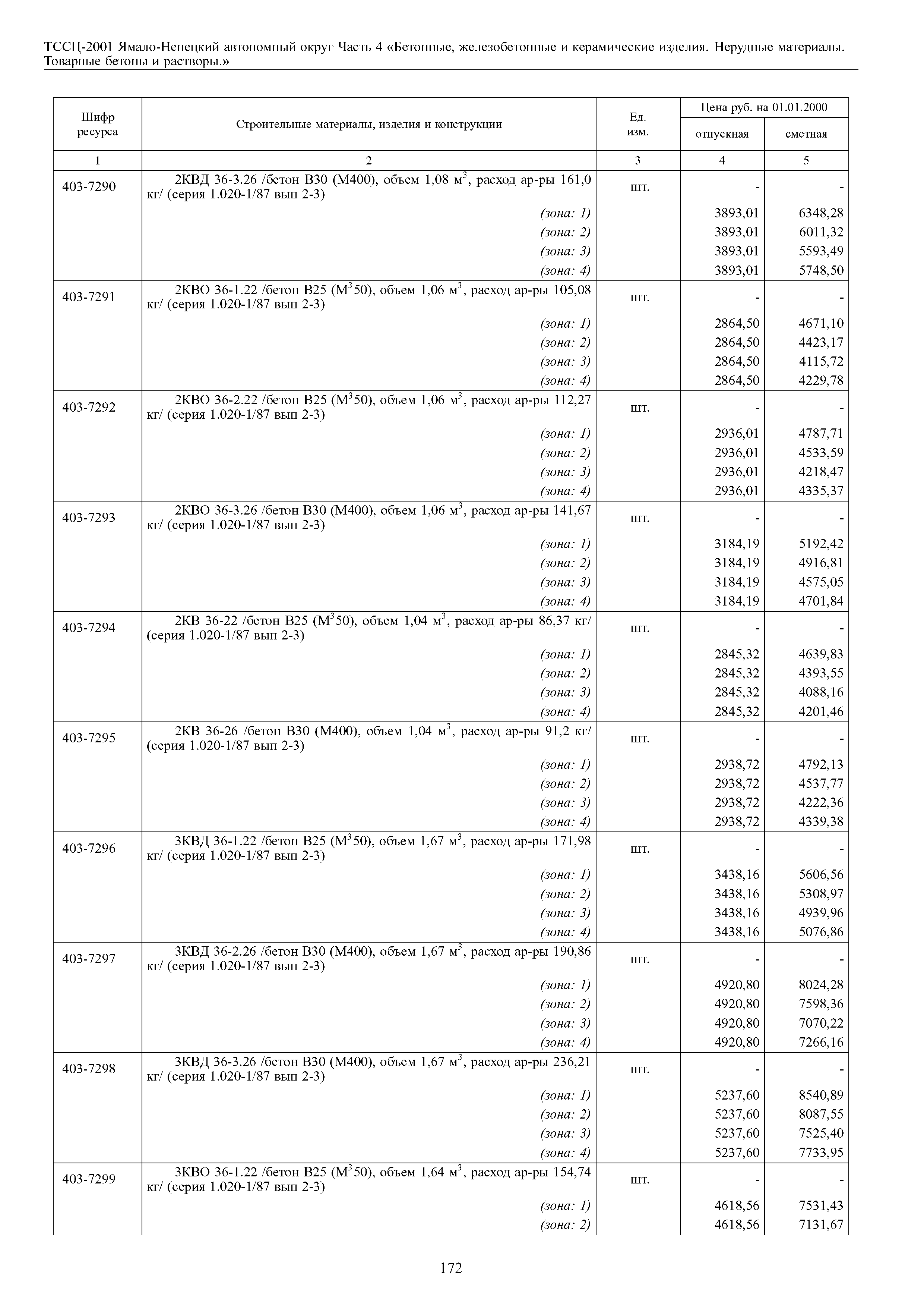 ТССЦ Ямало-Ненецкий автономный округ 04-2001