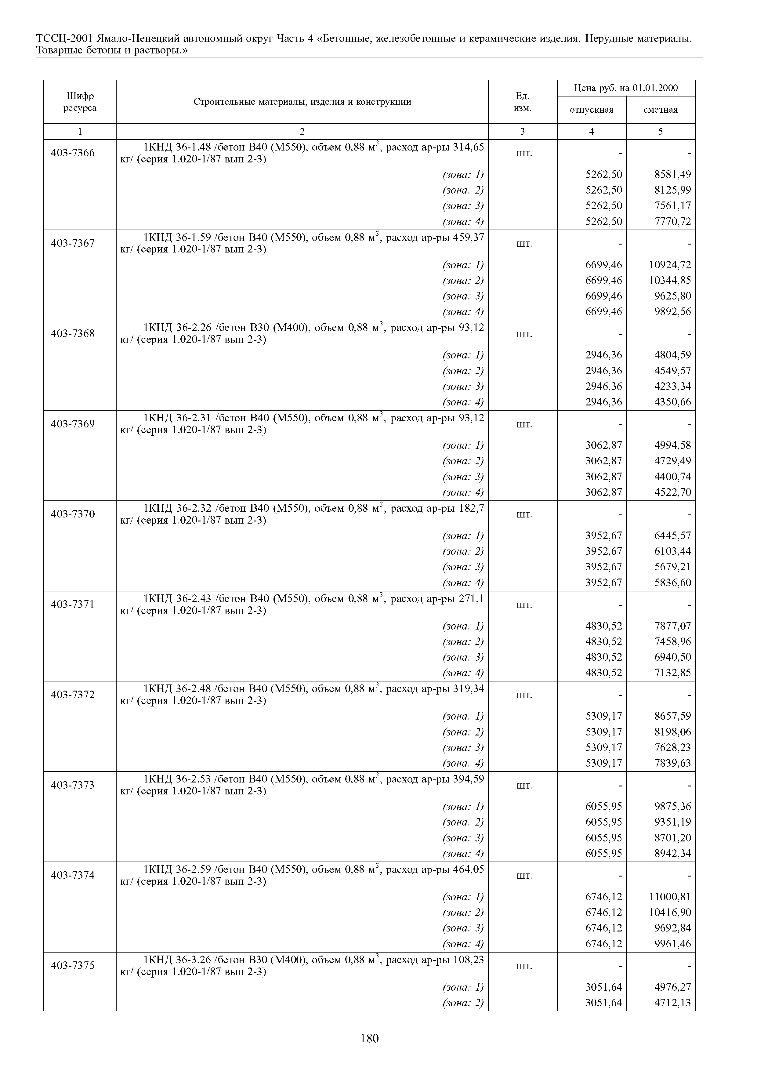 ТССЦ Ямало-Ненецкий автономный округ 04-2001