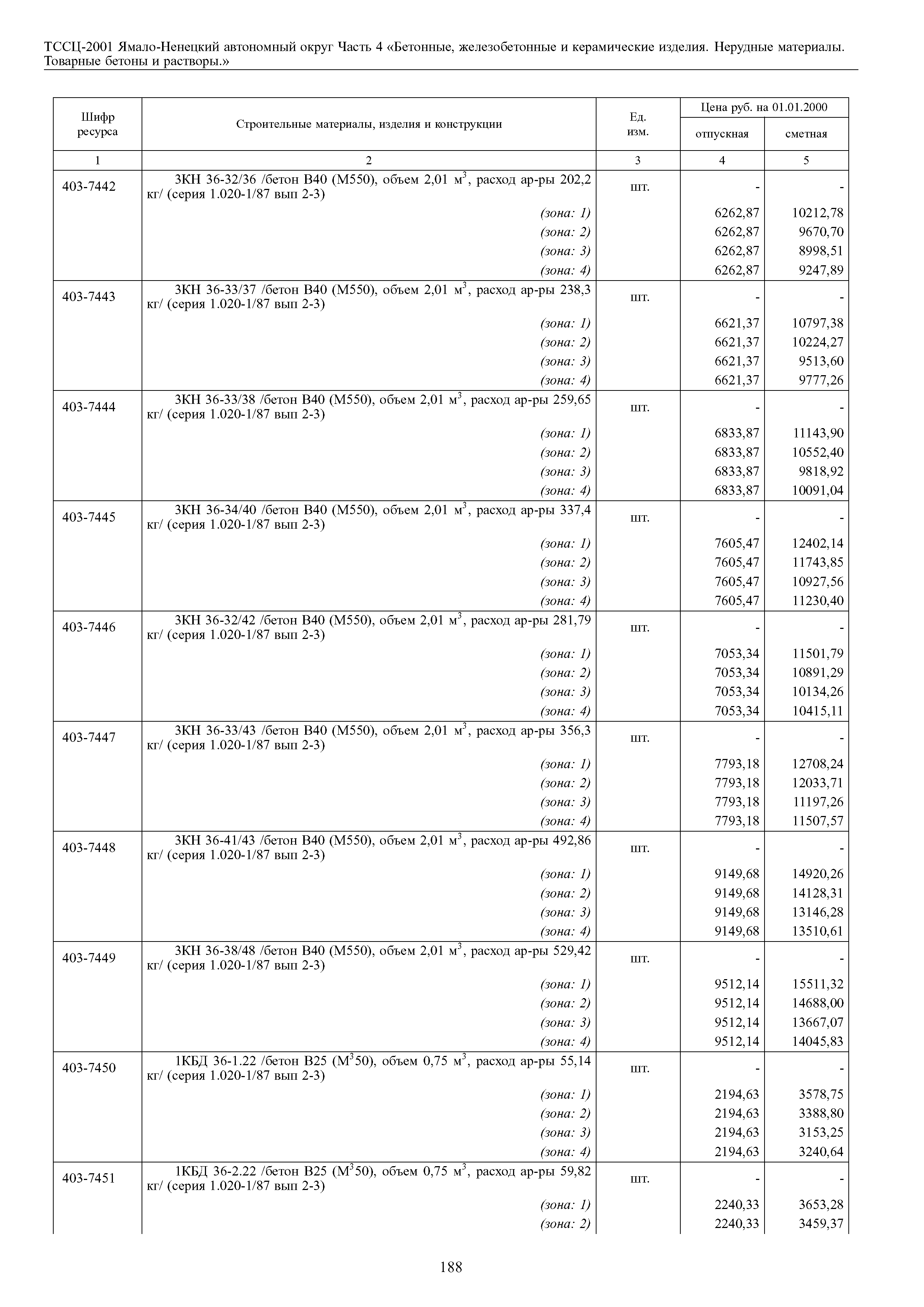 ТССЦ Ямало-Ненецкий автономный округ 04-2001