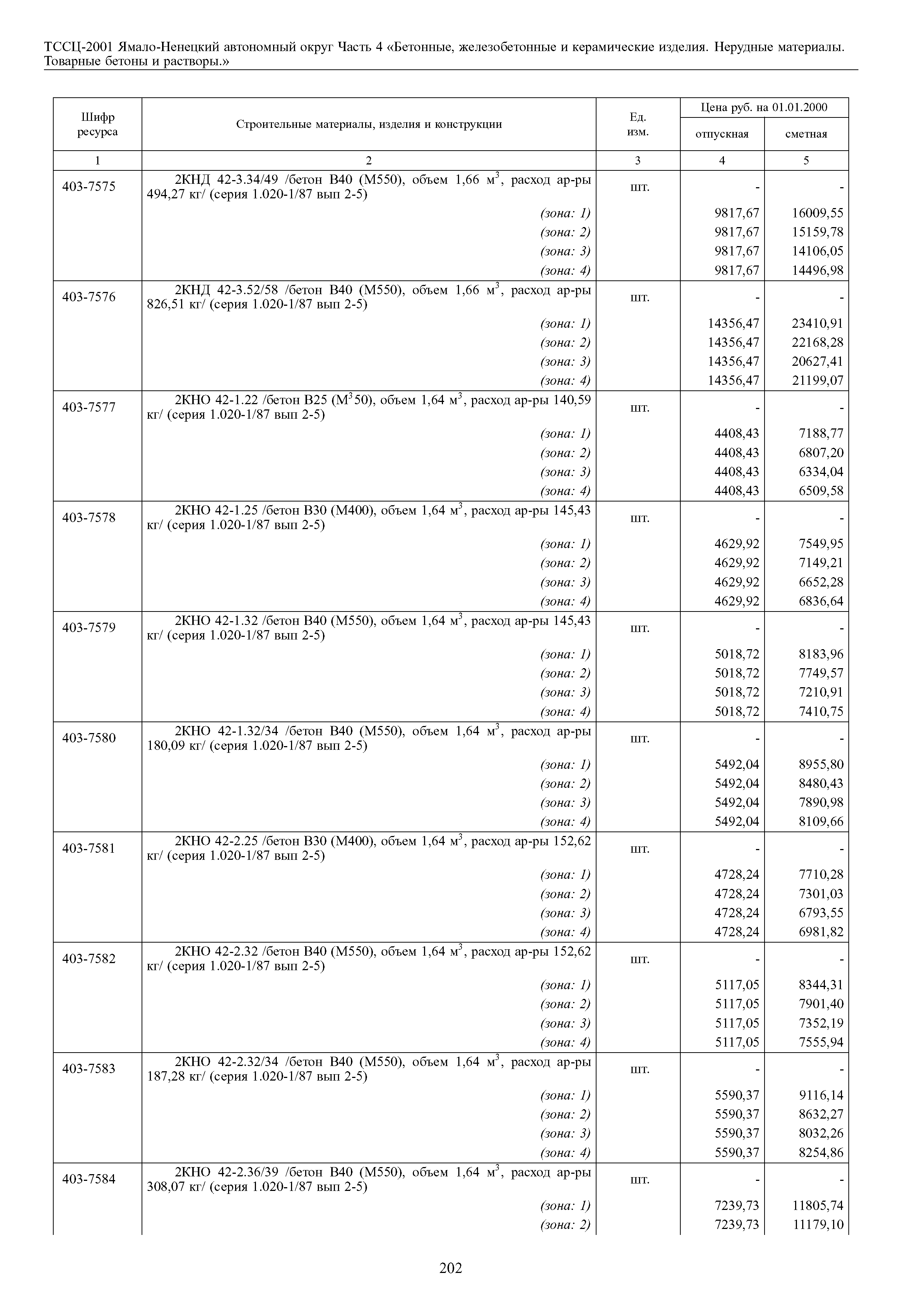 ТССЦ Ямало-Ненецкий автономный округ 04-2001