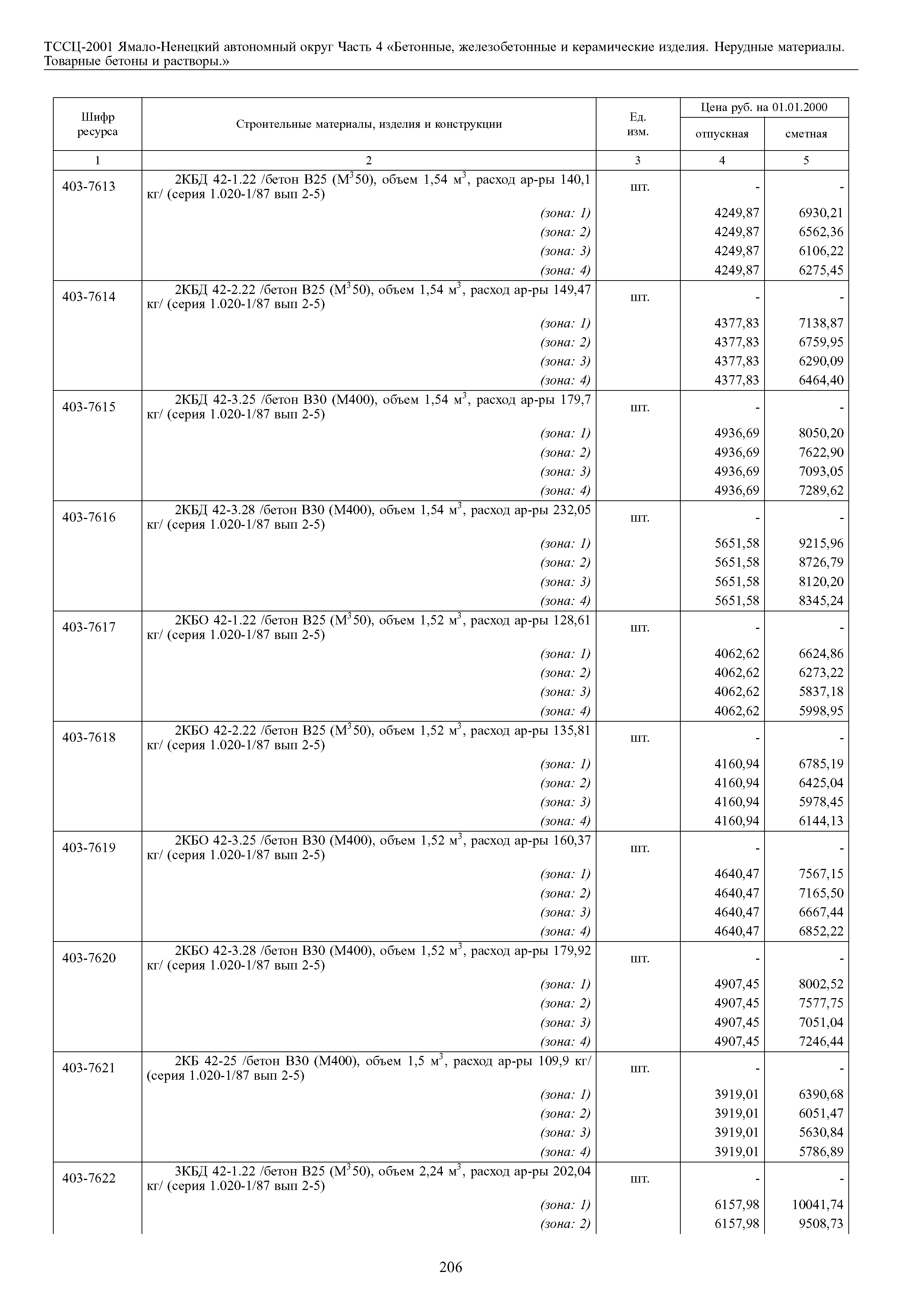 ТССЦ Ямало-Ненецкий автономный округ 04-2001