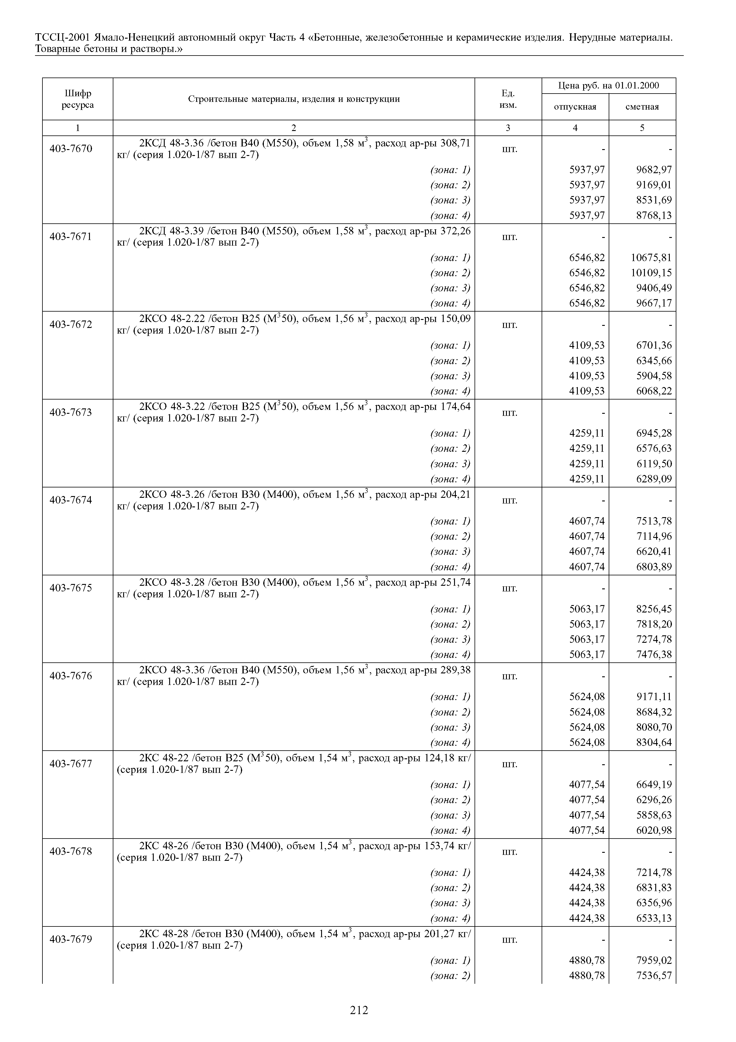 ТССЦ Ямало-Ненецкий автономный округ 04-2001