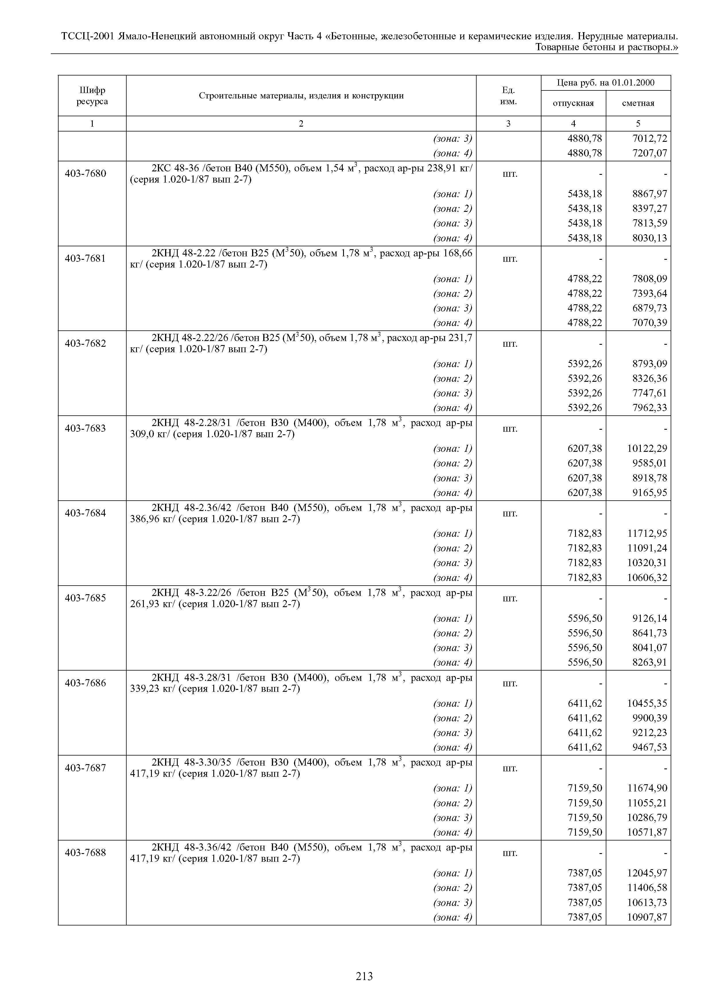 ТССЦ Ямало-Ненецкий автономный округ 04-2001