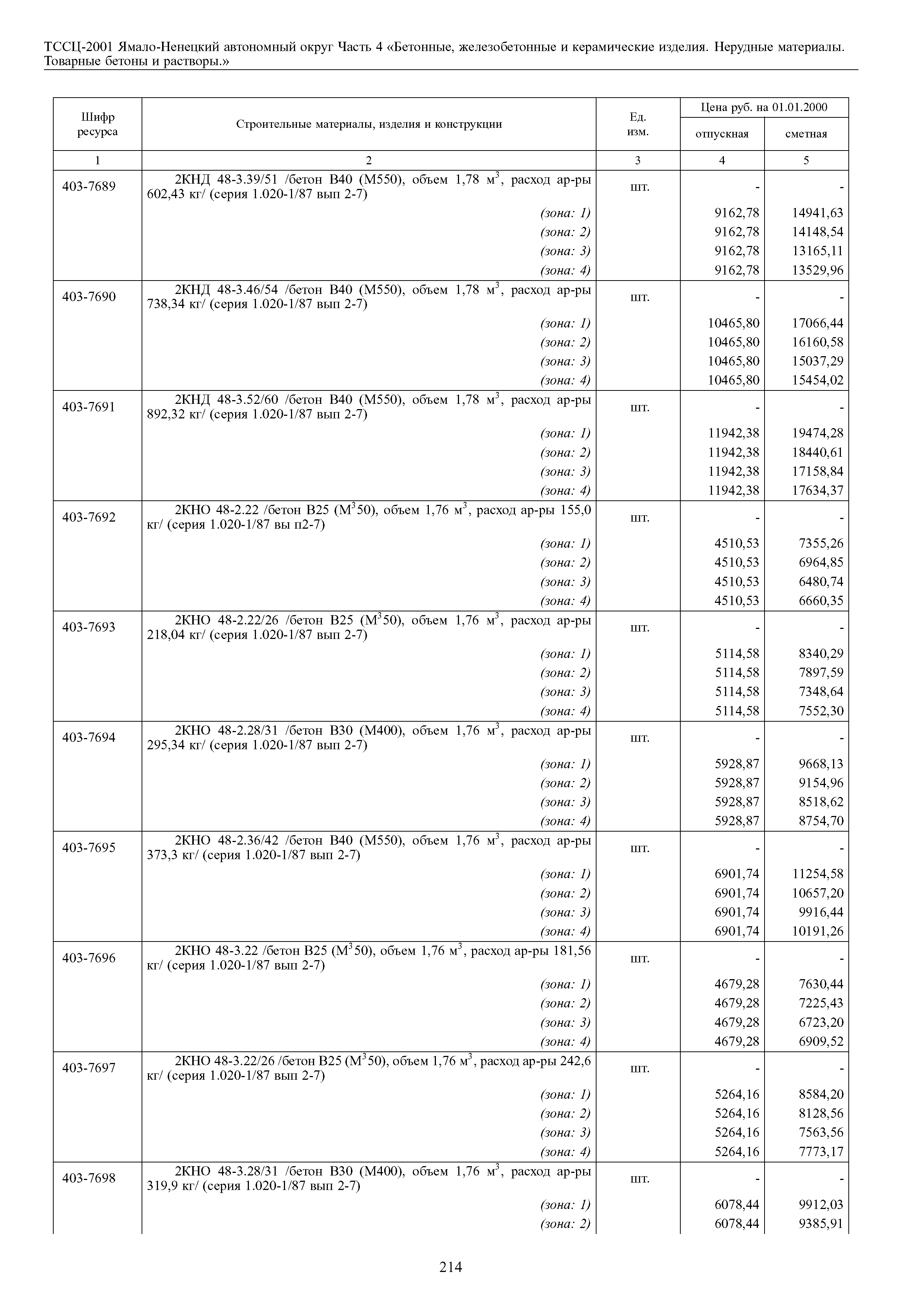 ТССЦ Ямало-Ненецкий автономный округ 04-2001