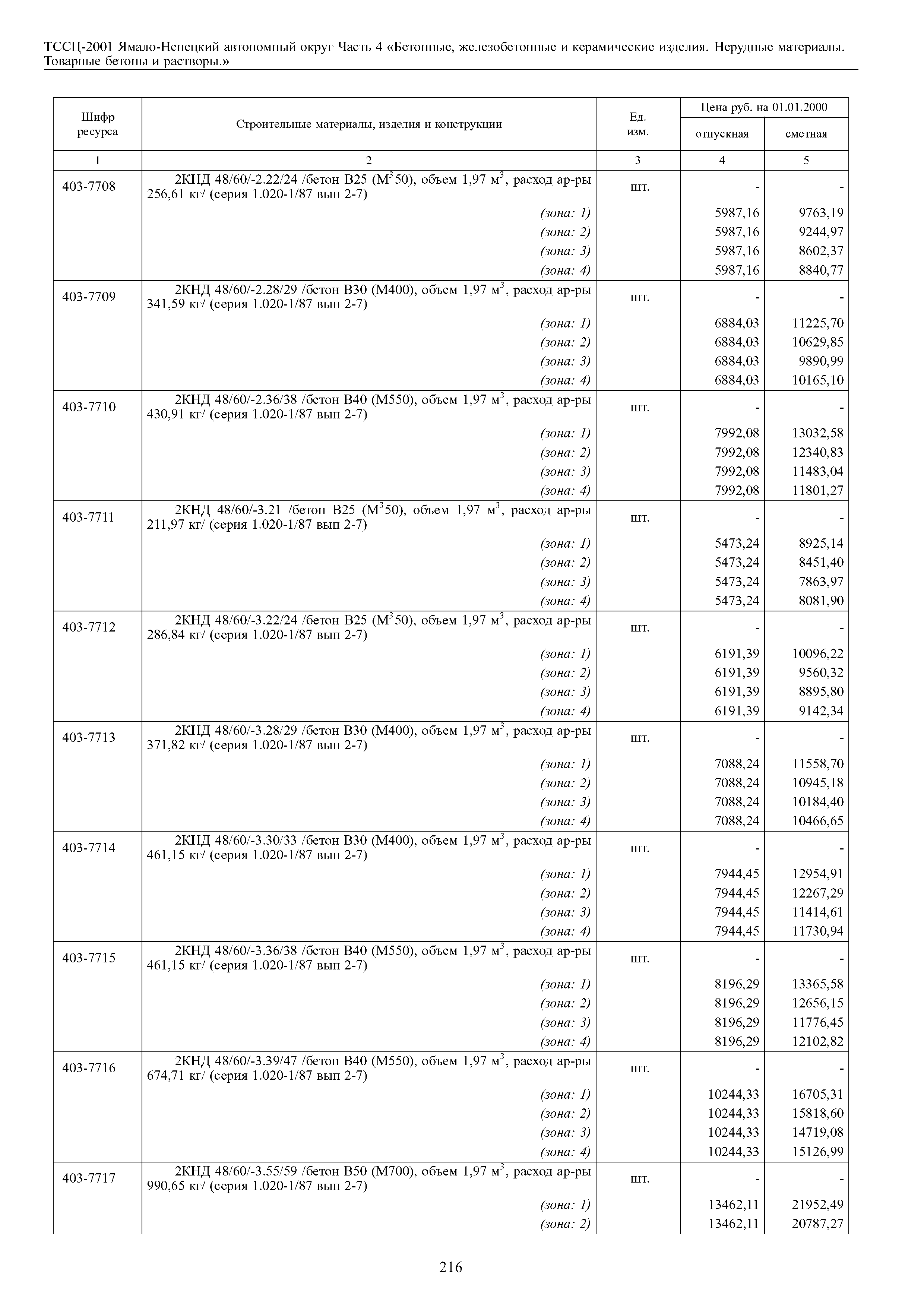 ТССЦ Ямало-Ненецкий автономный округ 04-2001