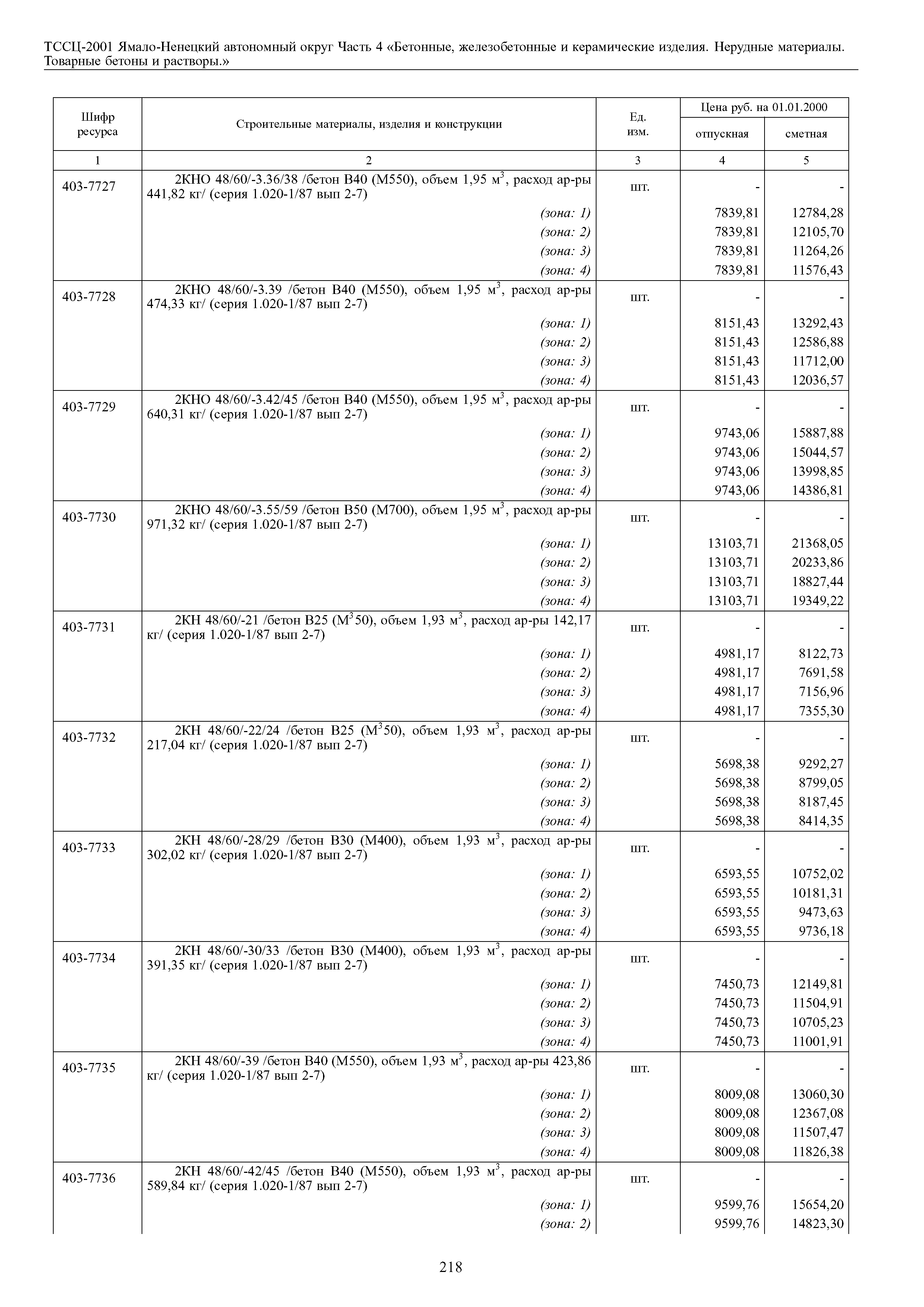 ТССЦ Ямало-Ненецкий автономный округ 04-2001