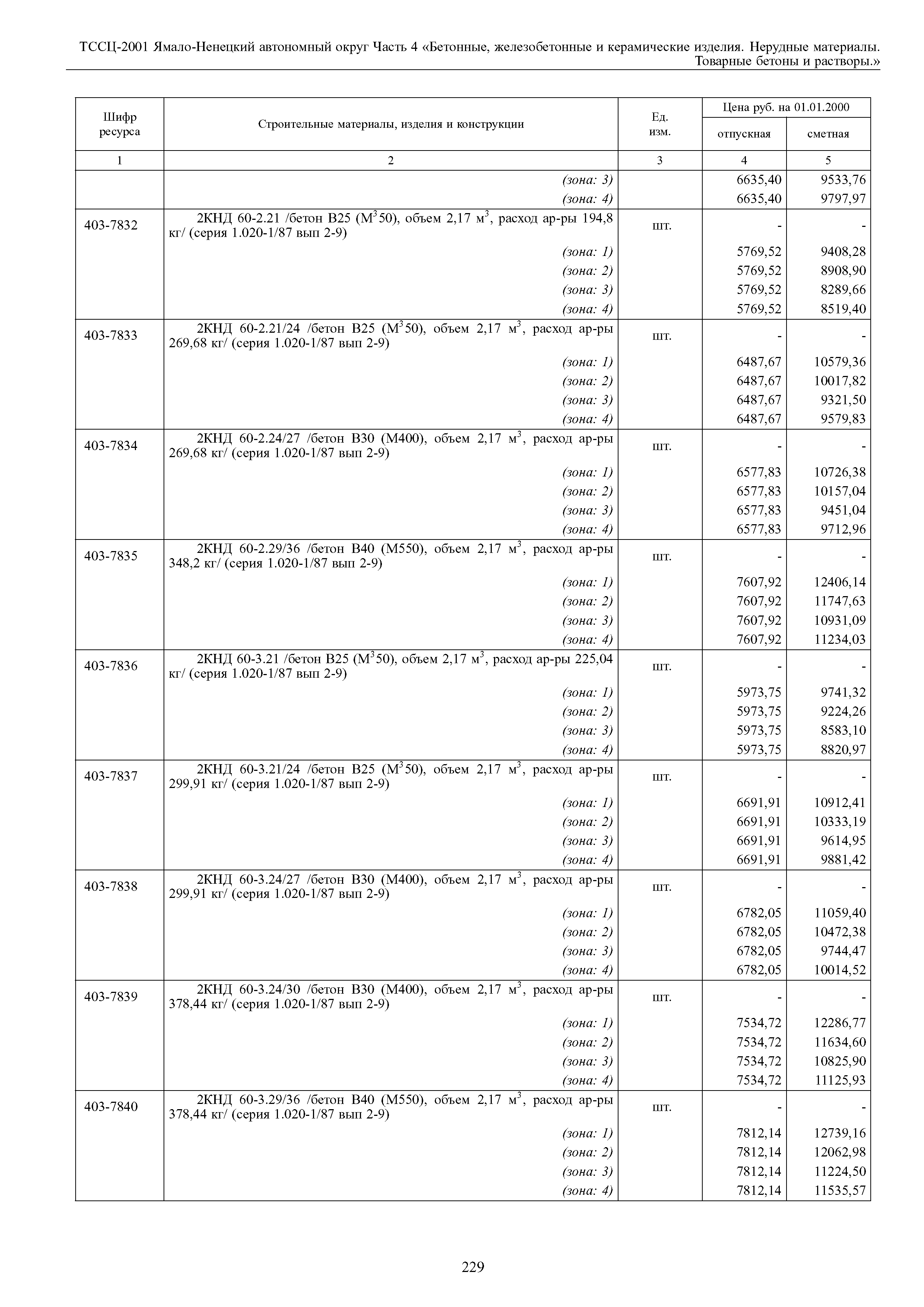 ТССЦ Ямало-Ненецкий автономный округ 04-2001