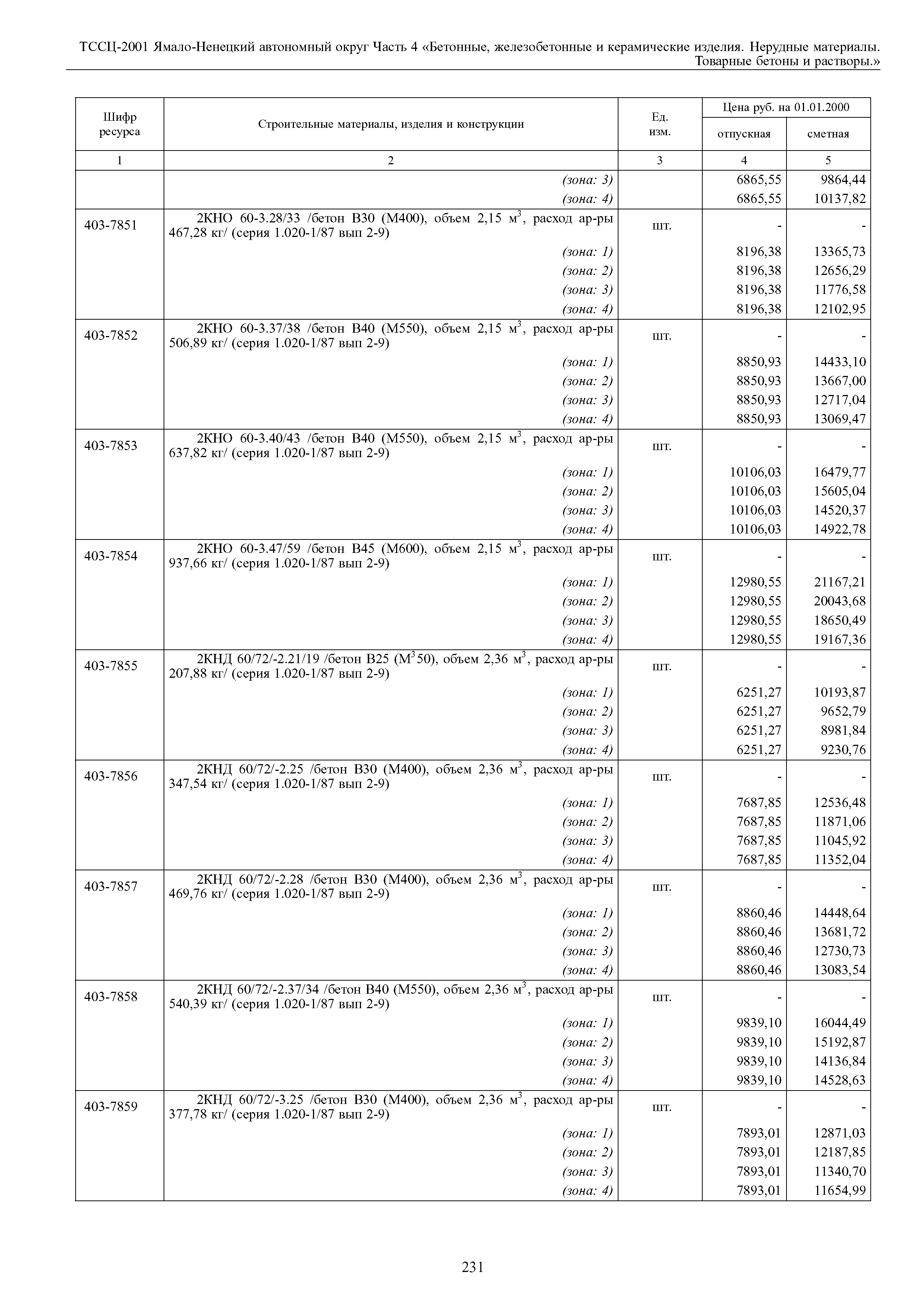 ТССЦ Ямало-Ненецкий автономный округ 04-2001