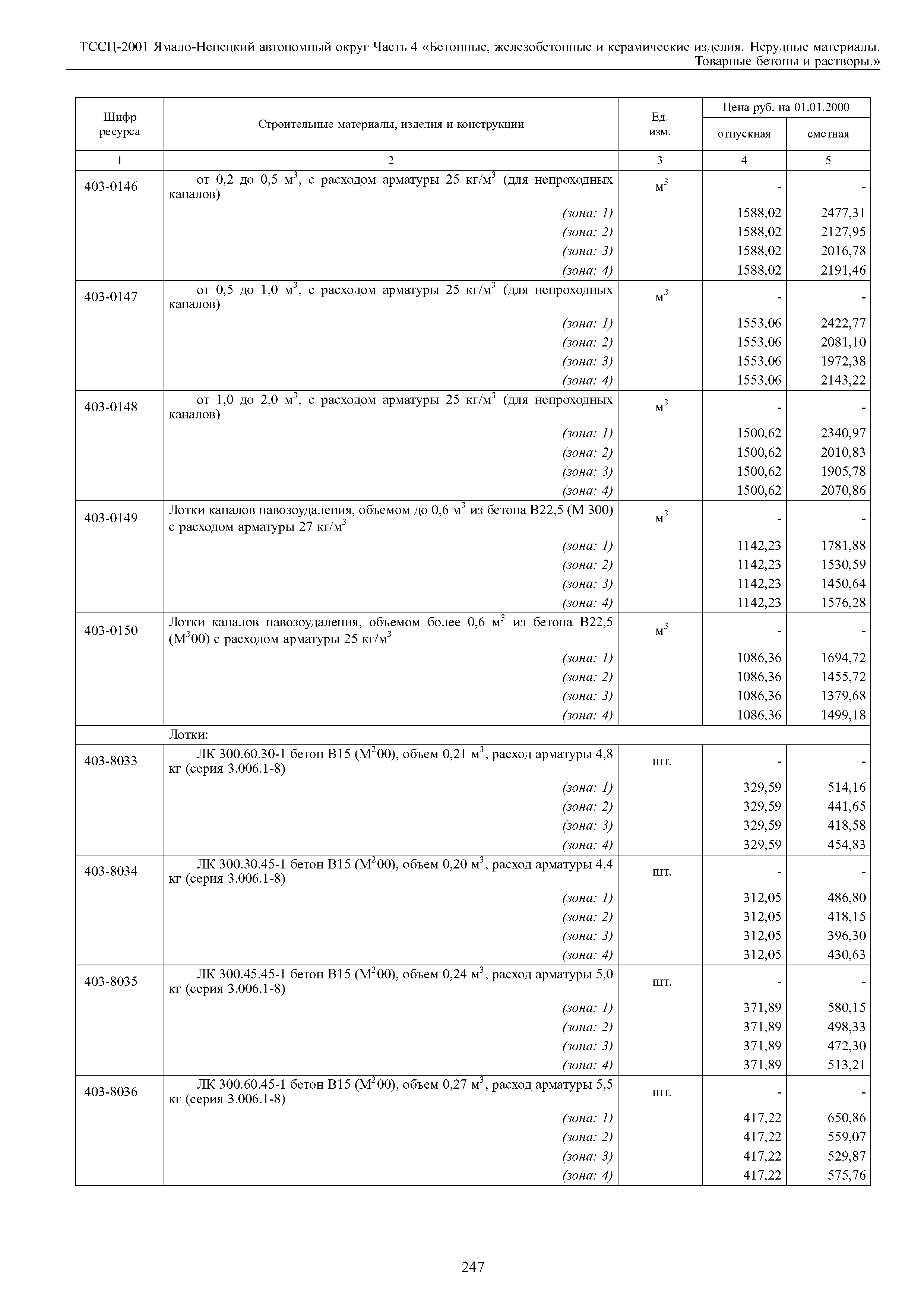 ТССЦ Ямало-Ненецкий автономный округ 04-2001