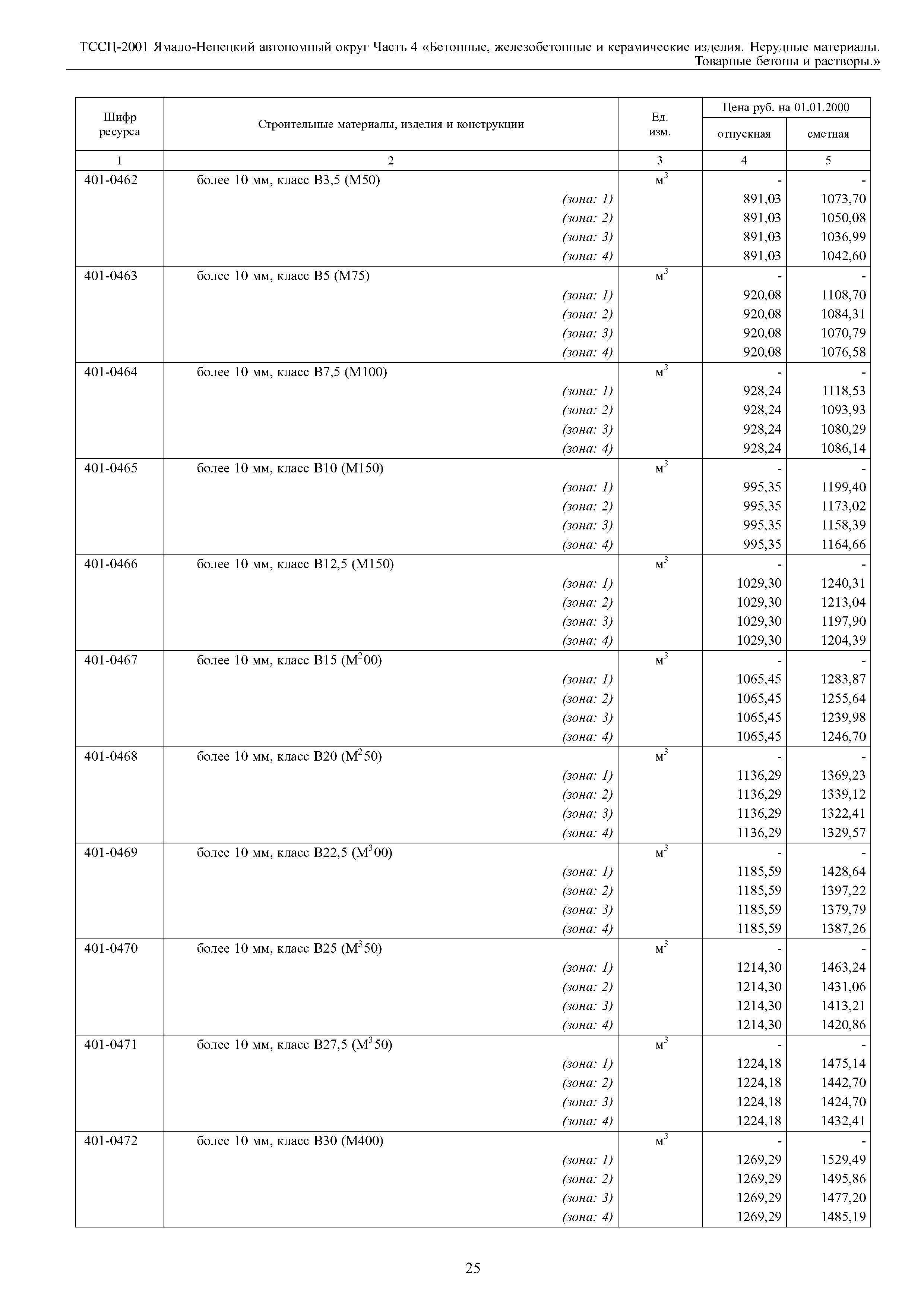 ТССЦ Ямало-Ненецкий автономный округ 04-2001