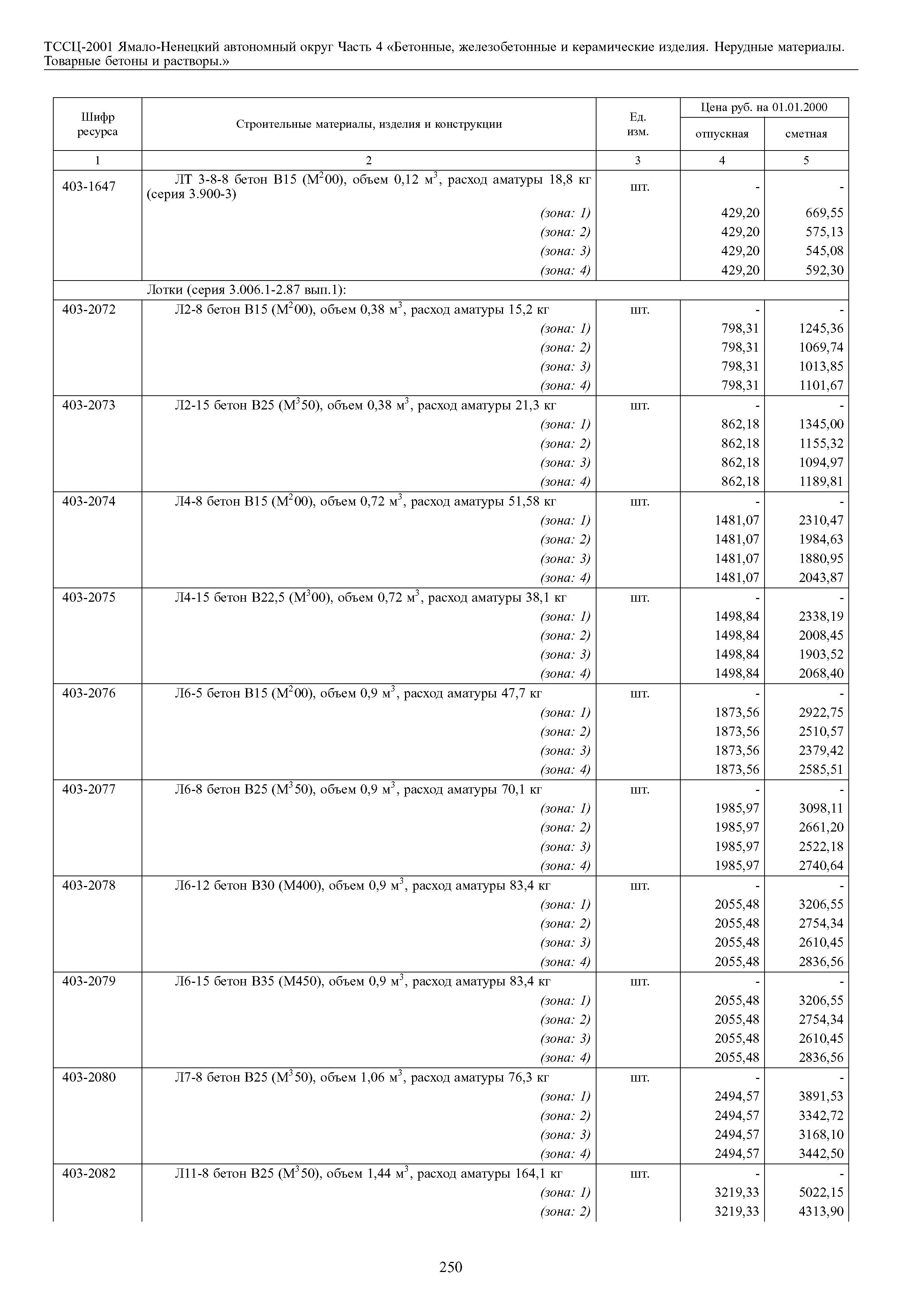 ТССЦ Ямало-Ненецкий автономный округ 04-2001