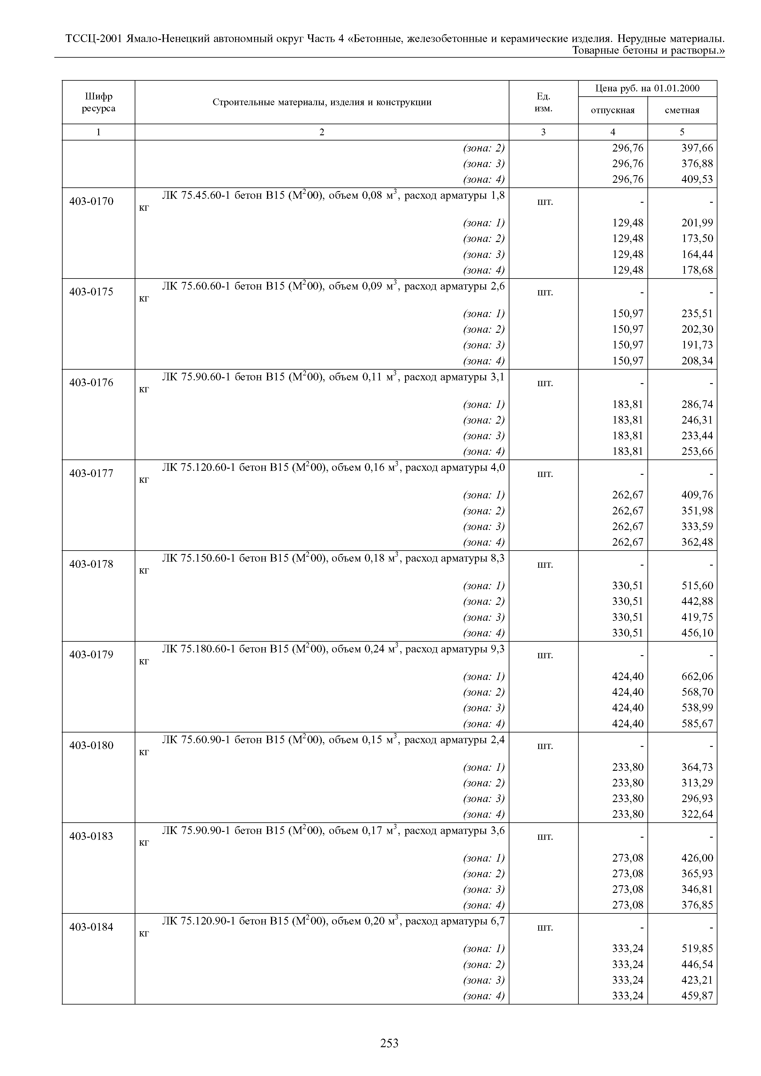 ТССЦ Ямало-Ненецкий автономный округ 04-2001