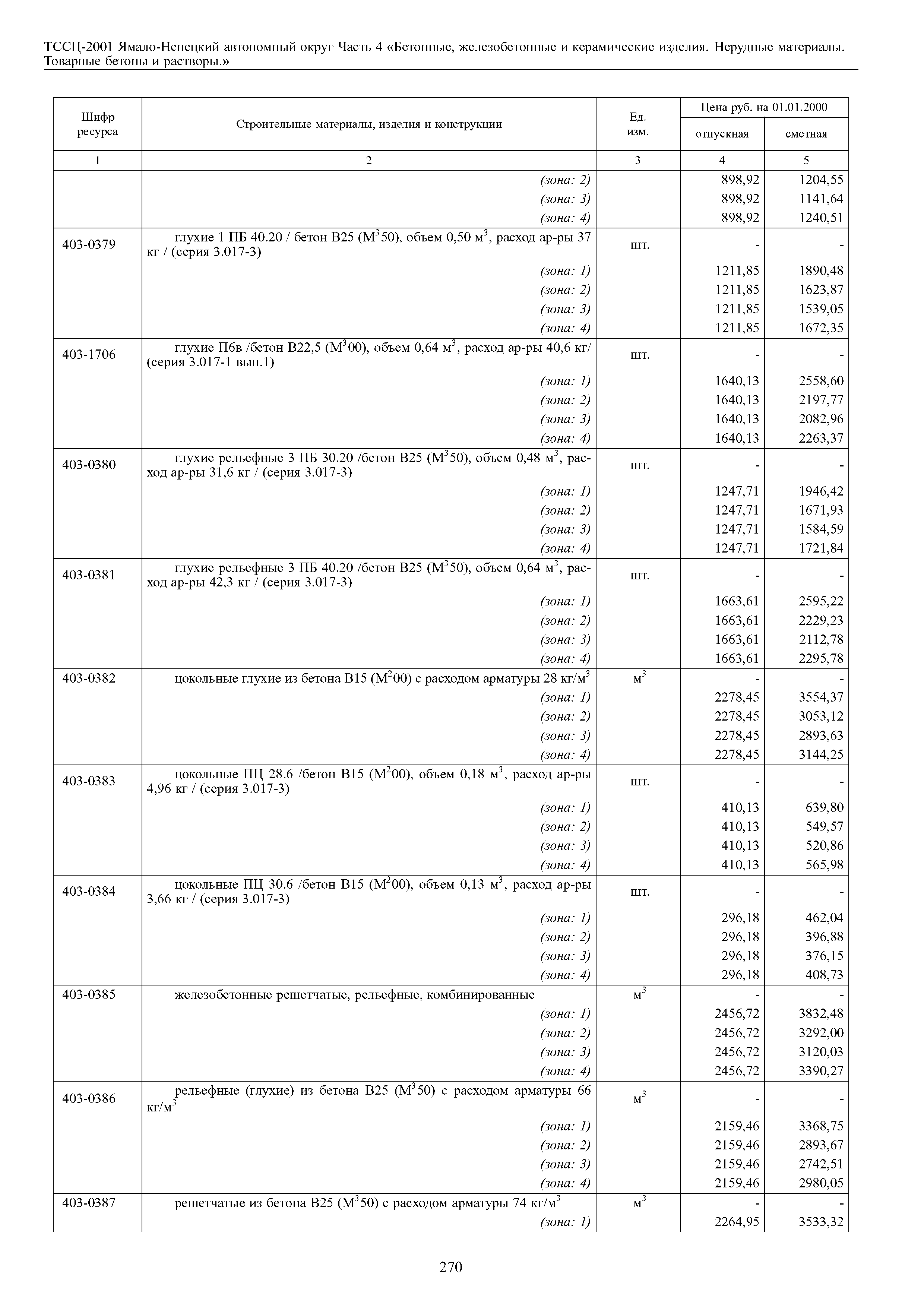 ТССЦ Ямало-Ненецкий автономный округ 04-2001