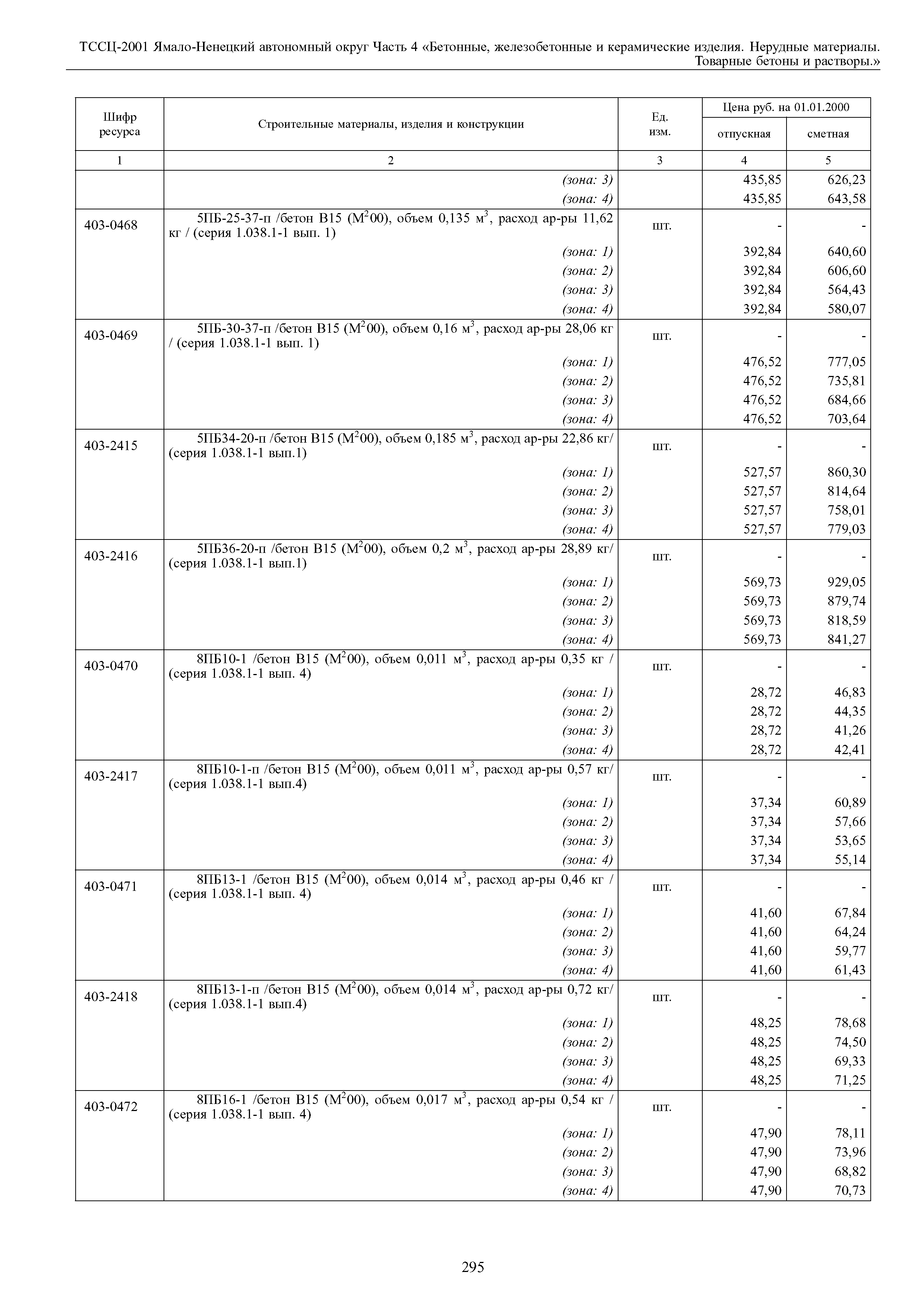 ТССЦ Ямало-Ненецкий автономный округ 04-2001