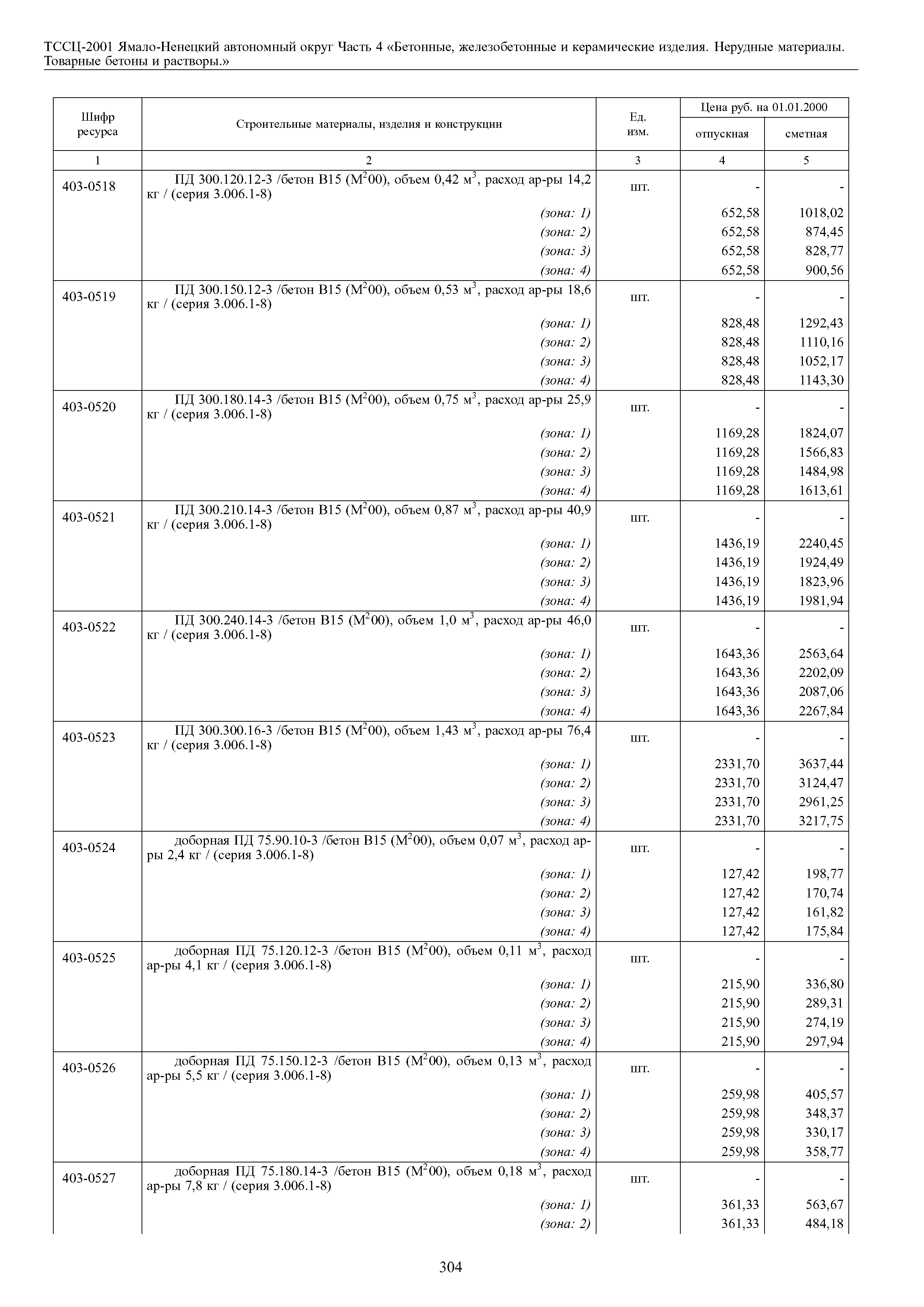 ТССЦ Ямало-Ненецкий автономный округ 04-2001