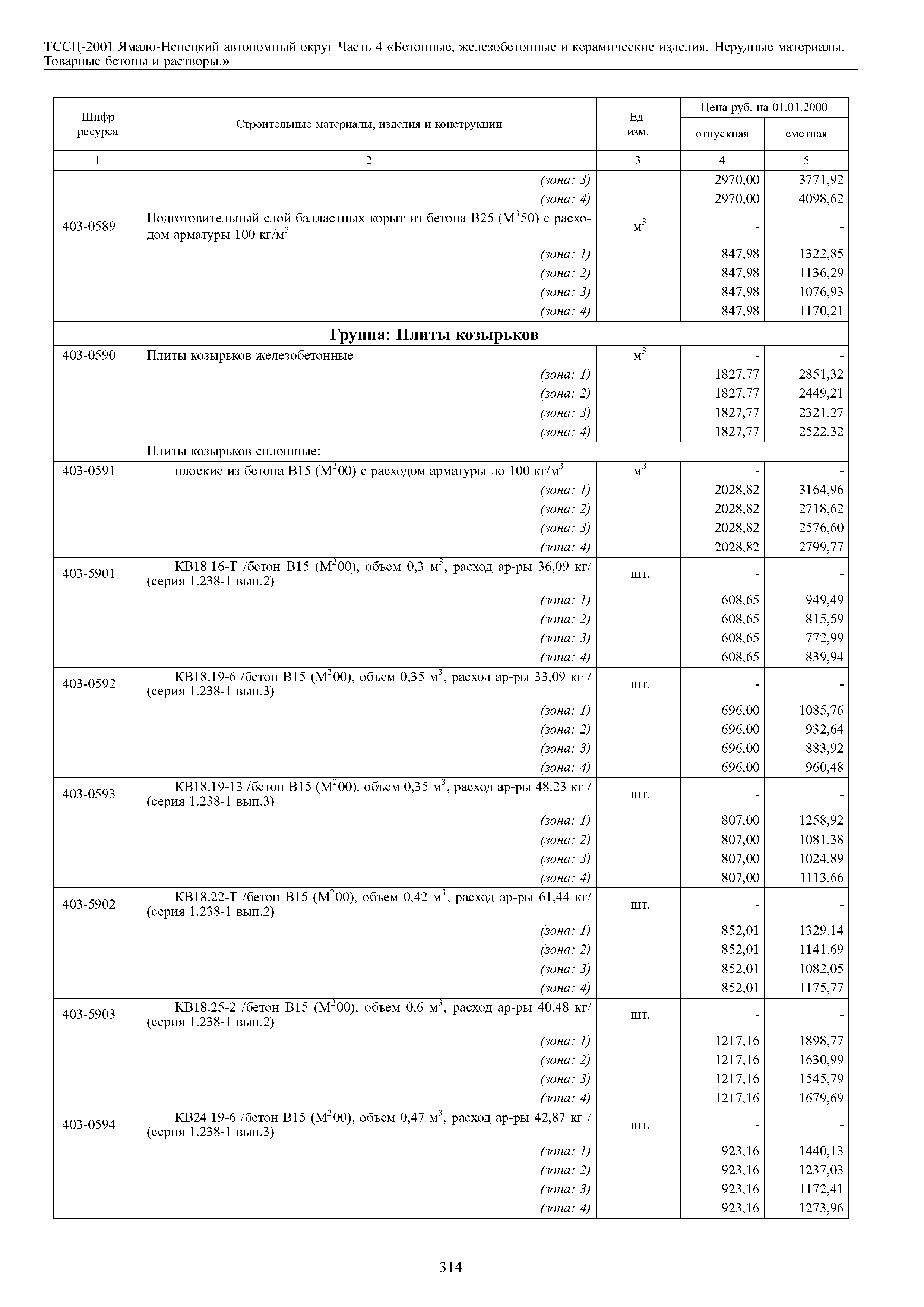 ТССЦ Ямало-Ненецкий автономный округ 04-2001