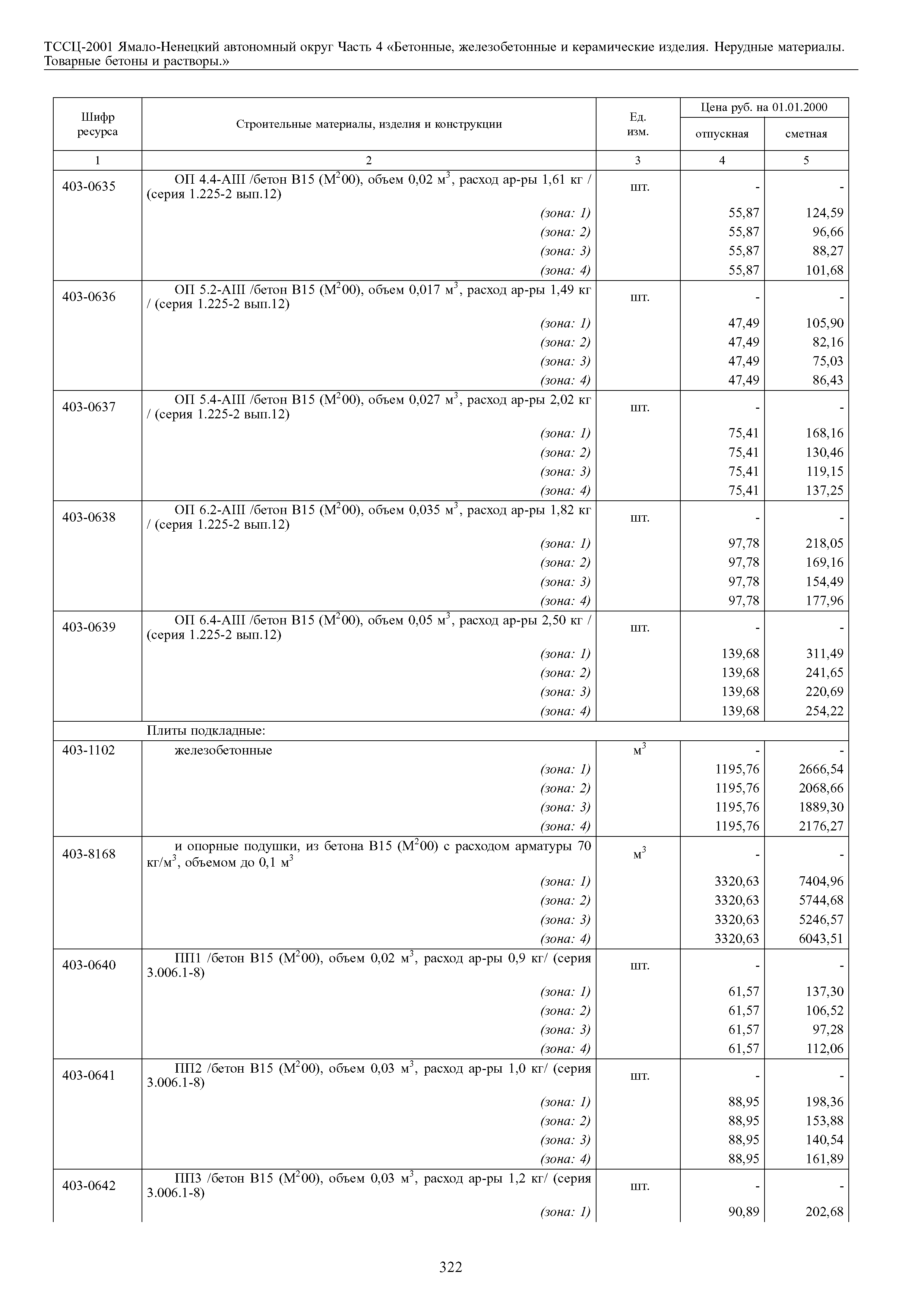 ТССЦ Ямало-Ненецкий автономный округ 04-2001