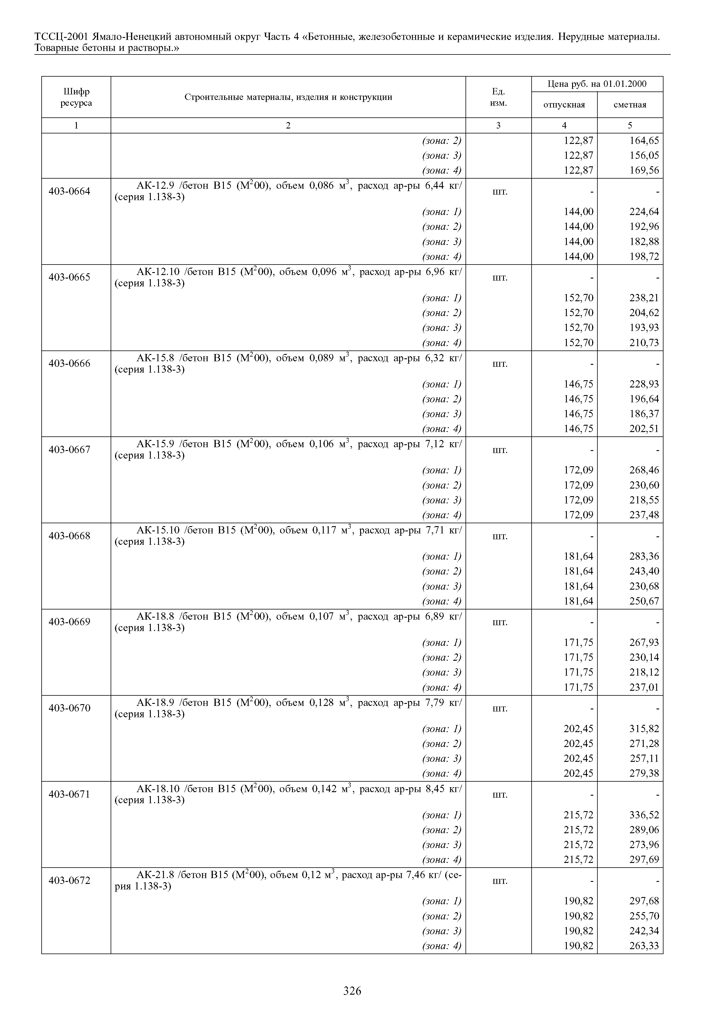 ТССЦ Ямало-Ненецкий автономный округ 04-2001