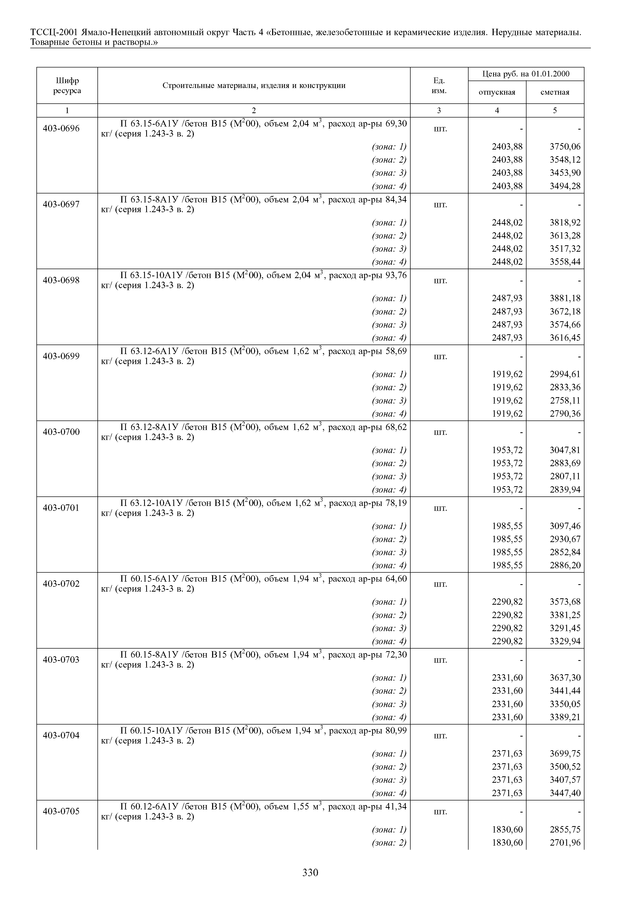 ТССЦ Ямало-Ненецкий автономный округ 04-2001