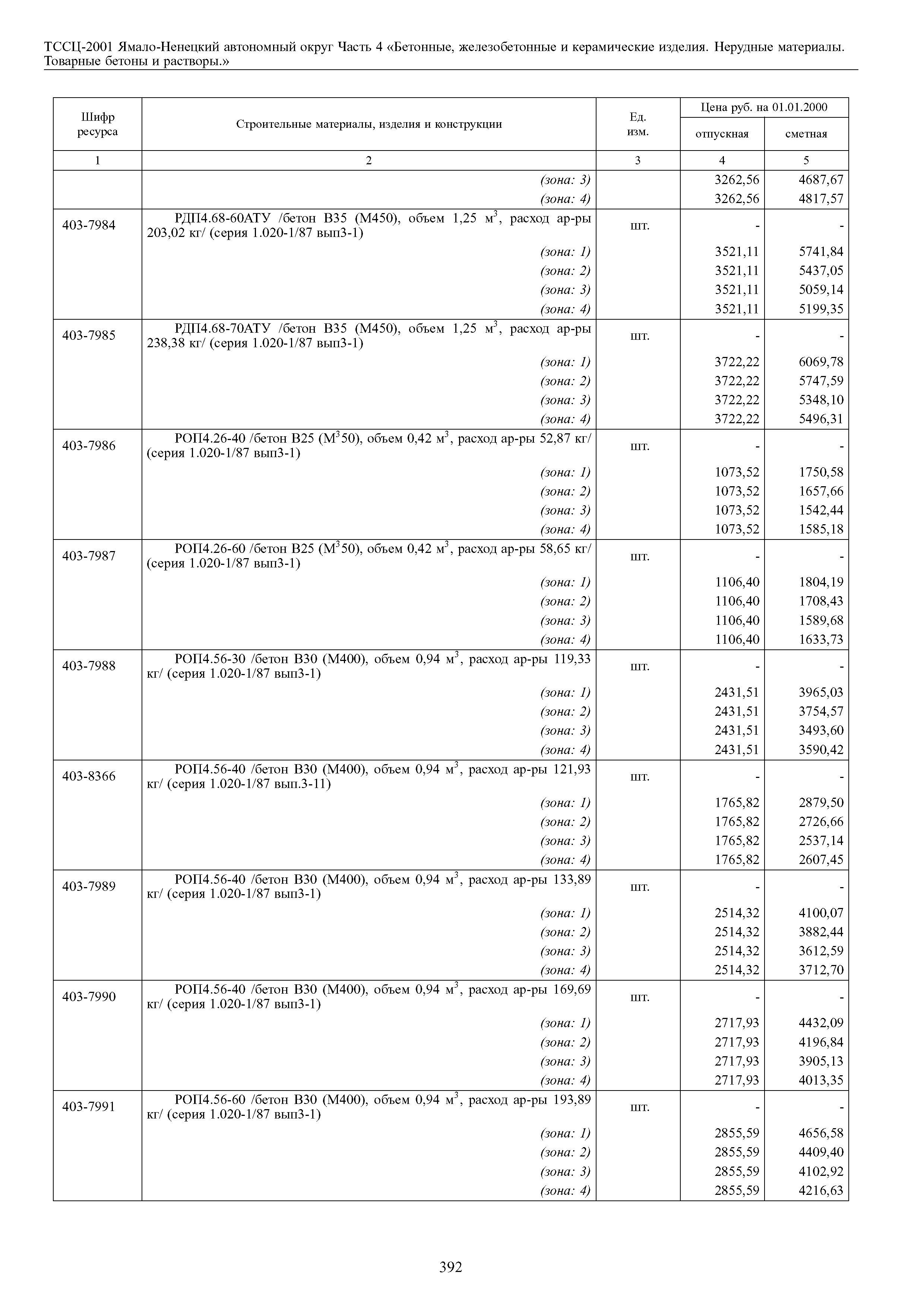 ТССЦ Ямало-Ненецкий автономный округ 04-2001