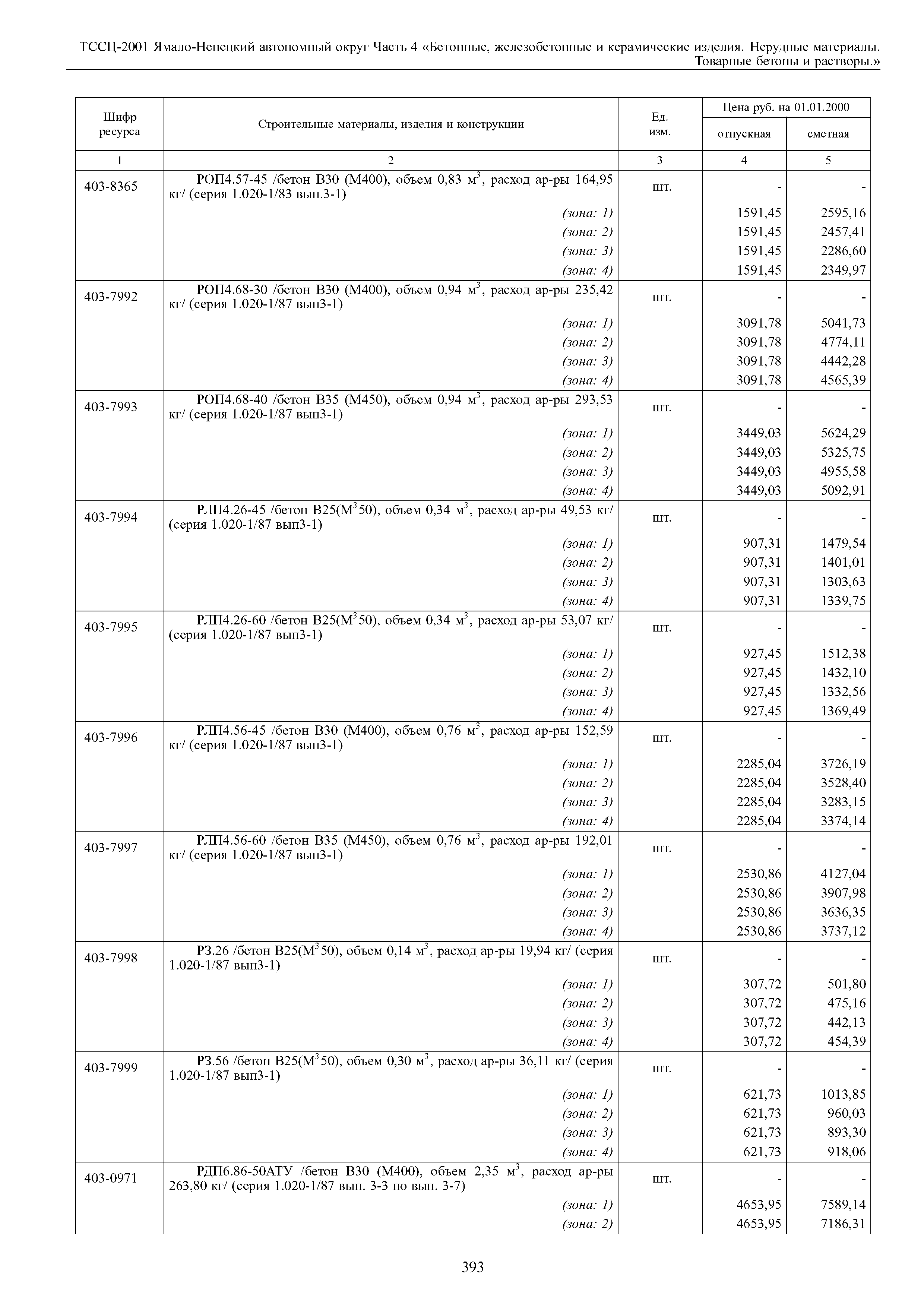 ТССЦ Ямало-Ненецкий автономный округ 04-2001