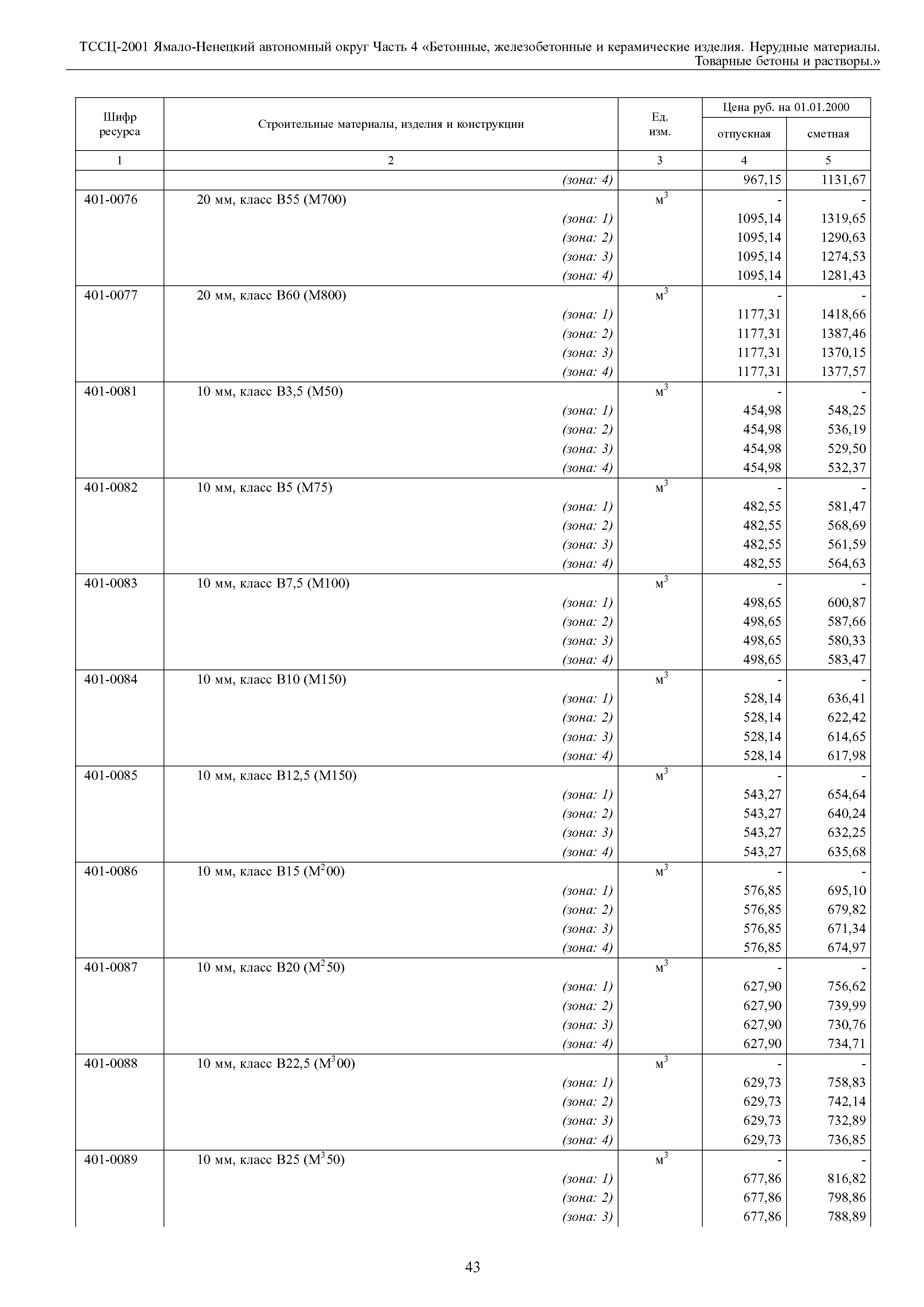 ТССЦ Ямало-Ненецкий автономный округ 04-2001