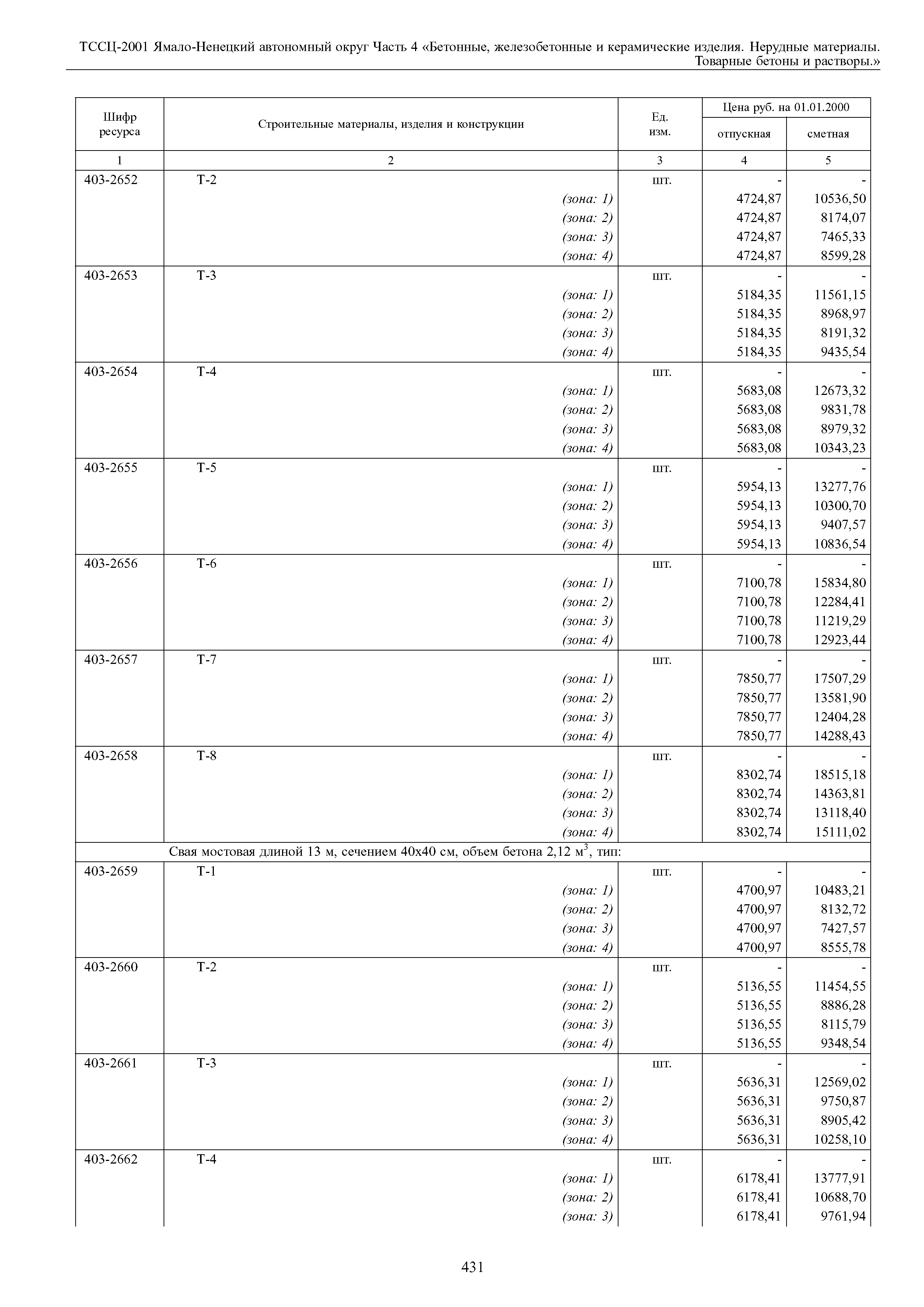 ТССЦ Ямало-Ненецкий автономный округ 04-2001