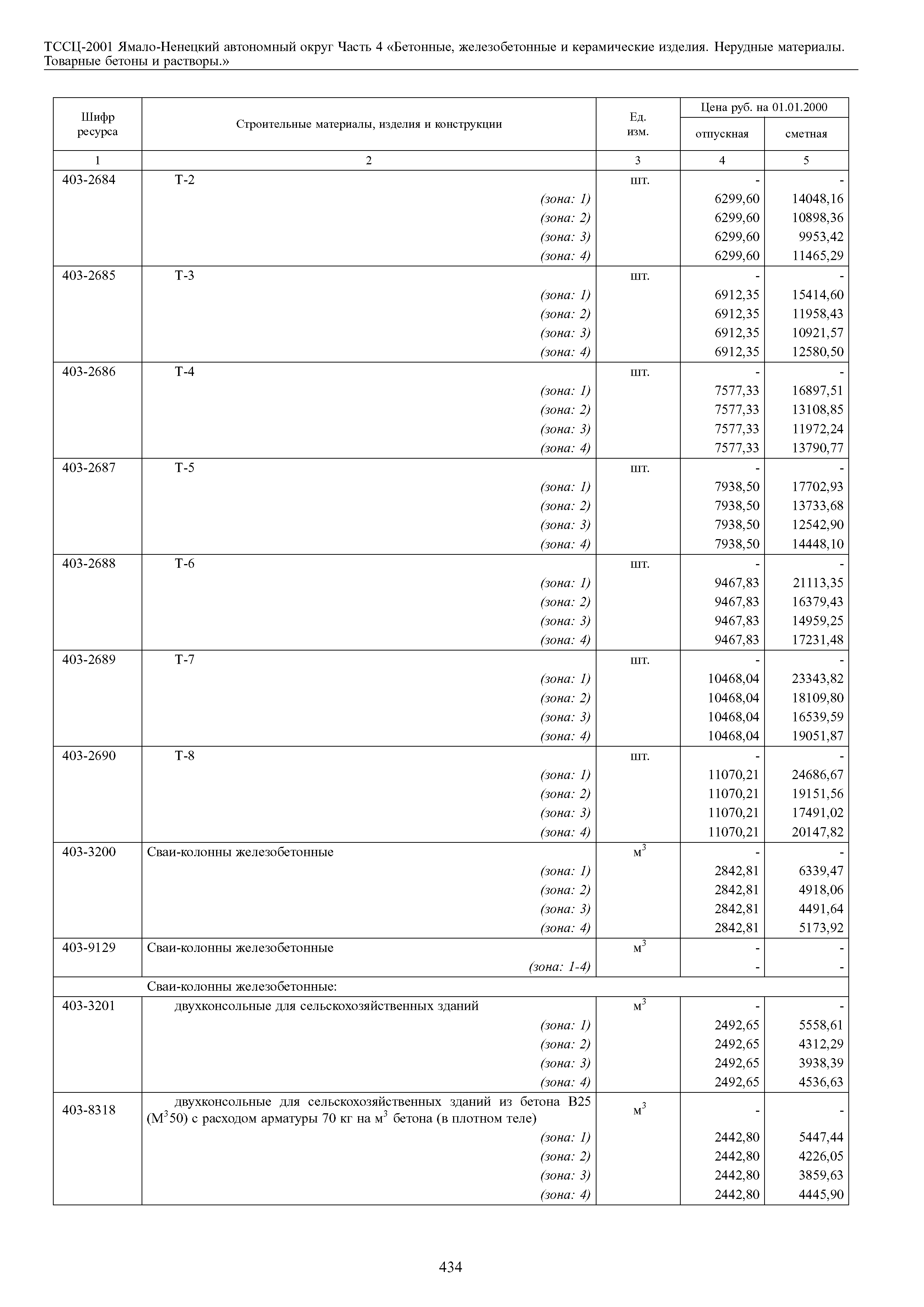 ТССЦ Ямало-Ненецкий автономный округ 04-2001