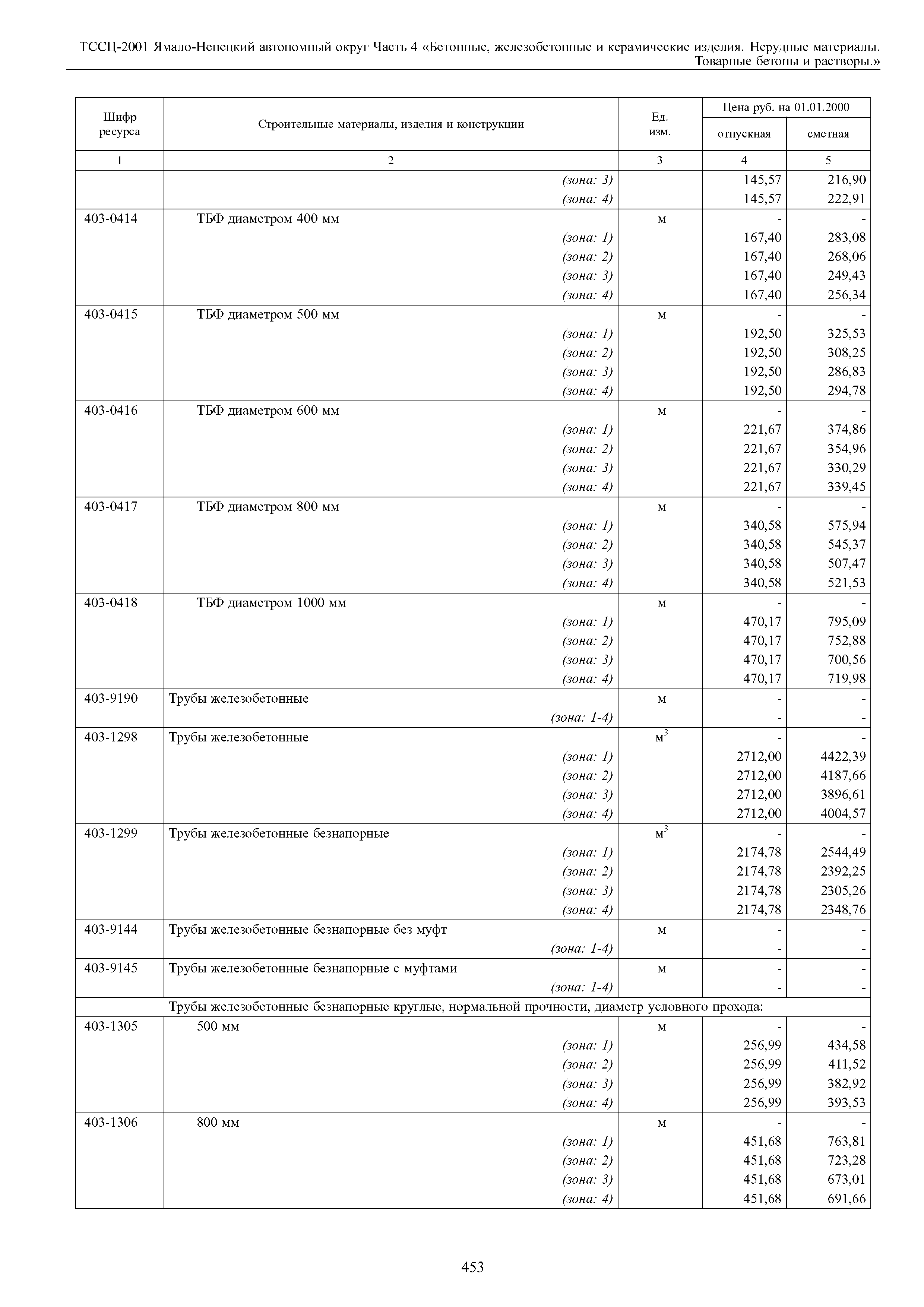 ТССЦ Ямало-Ненецкий автономный округ 04-2001