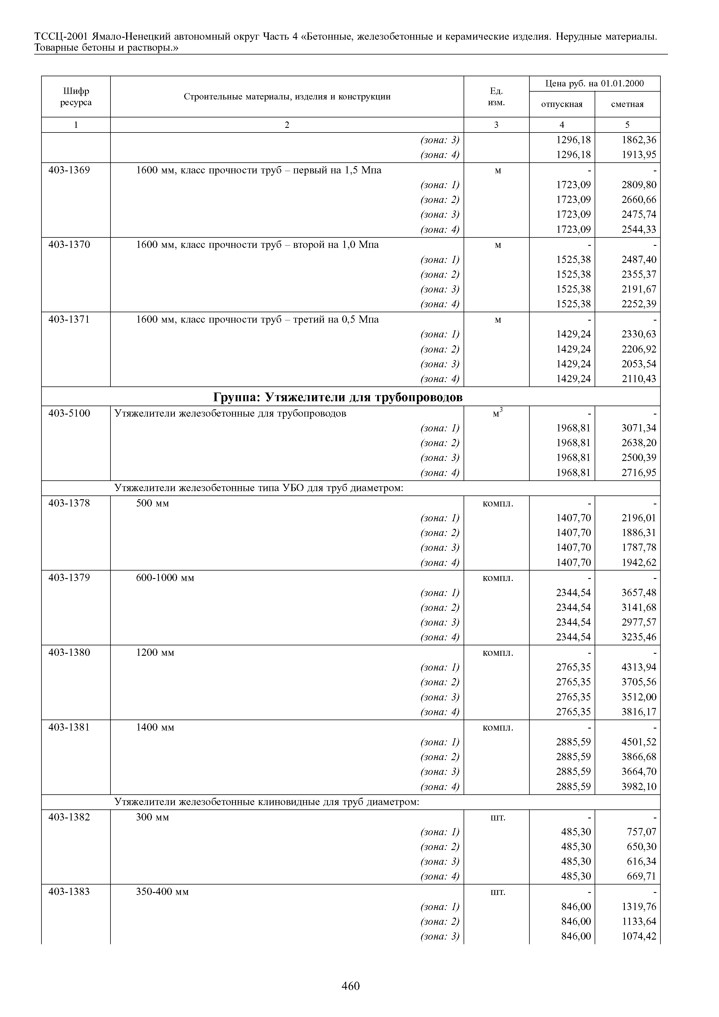 ТССЦ Ямало-Ненецкий автономный округ 04-2001