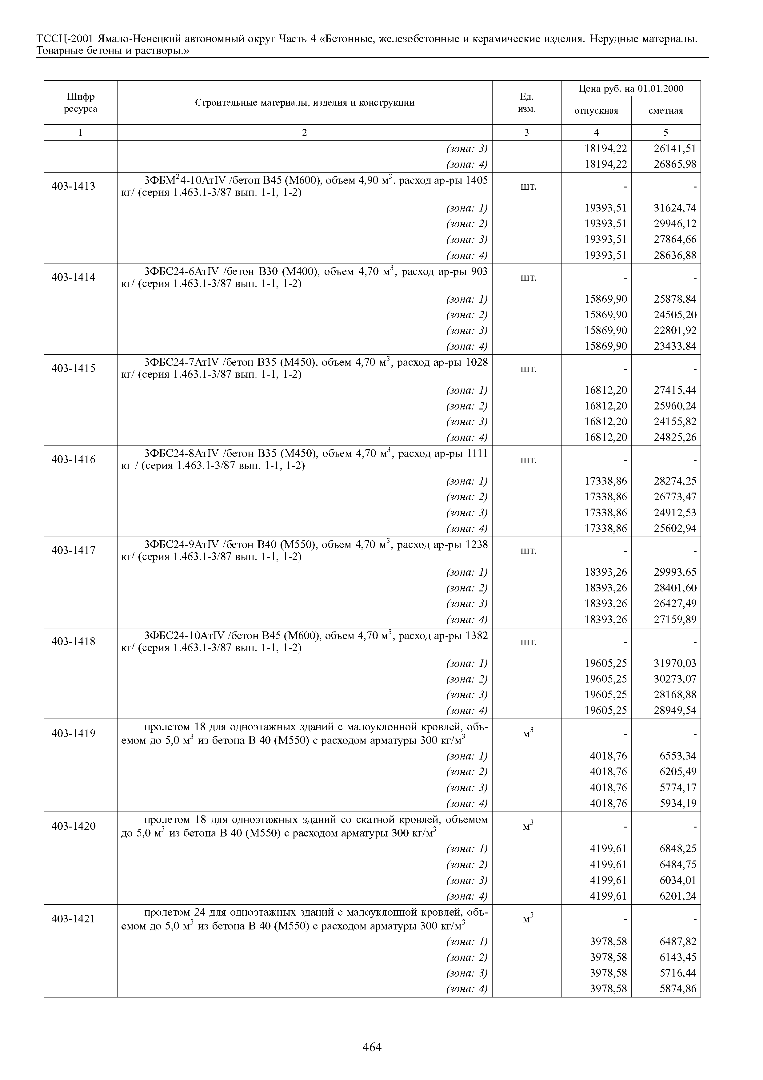 ТССЦ Ямало-Ненецкий автономный округ 04-2001