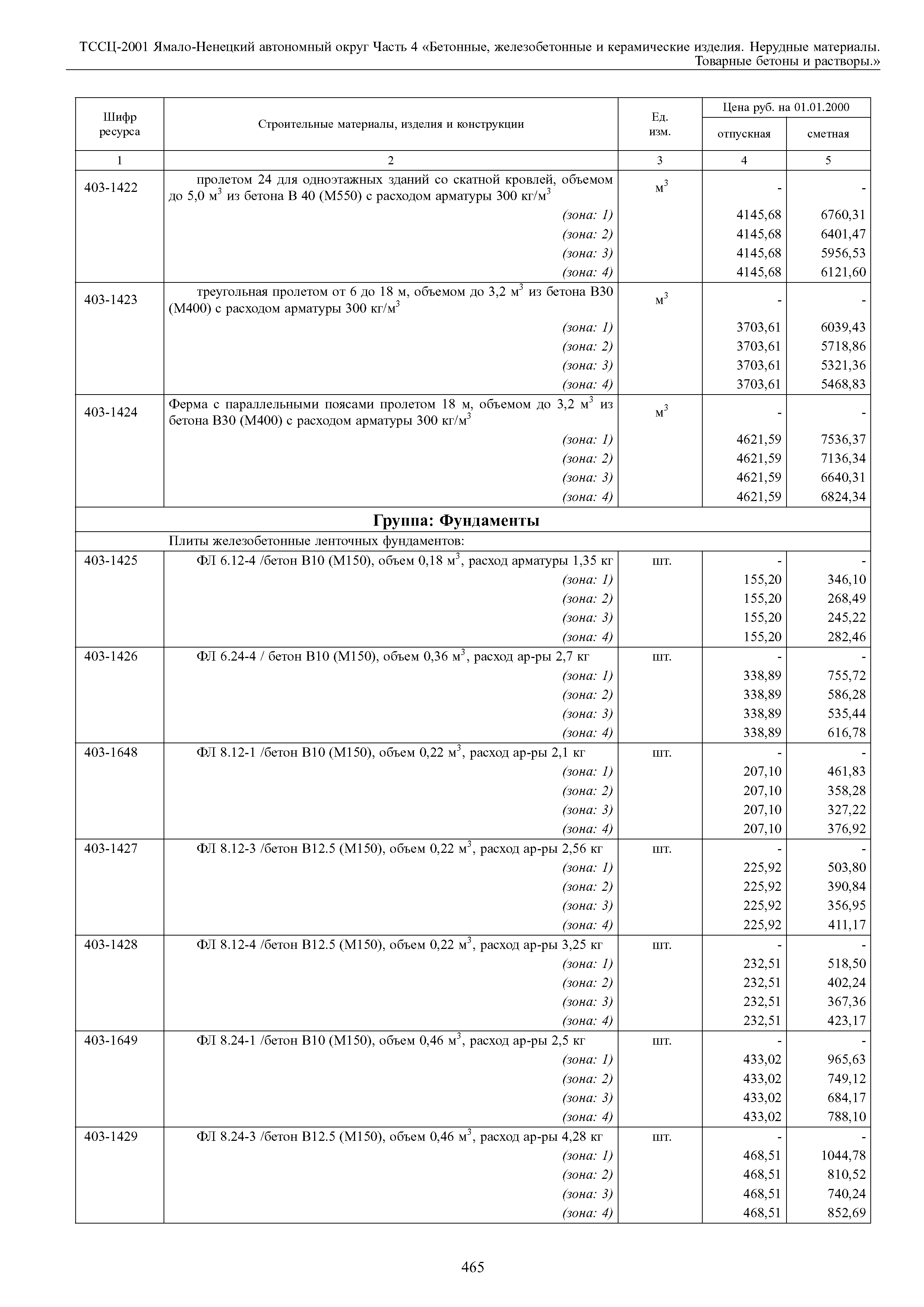 ТССЦ Ямало-Ненецкий автономный округ 04-2001