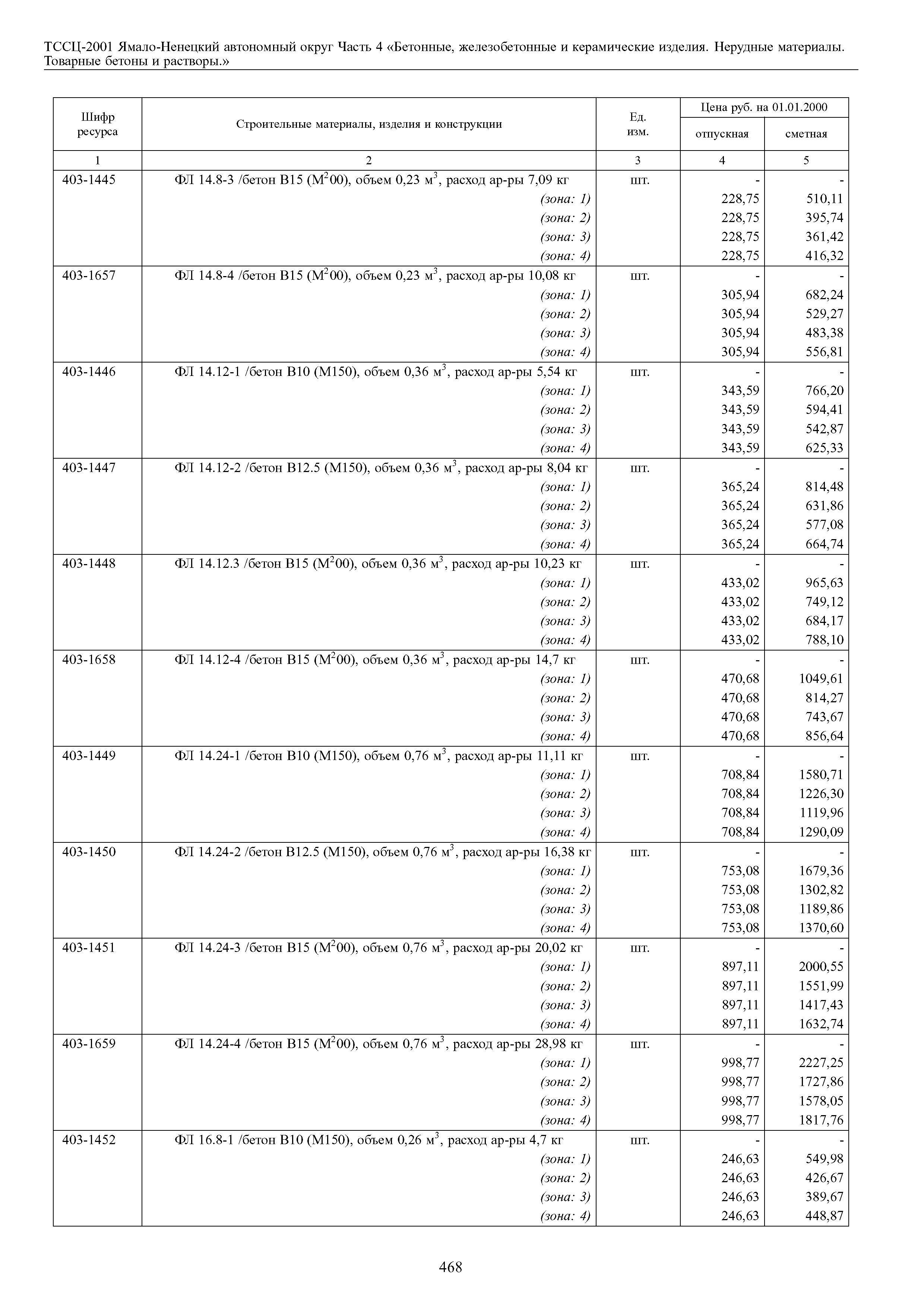 ТССЦ Ямало-Ненецкий автономный округ 04-2001