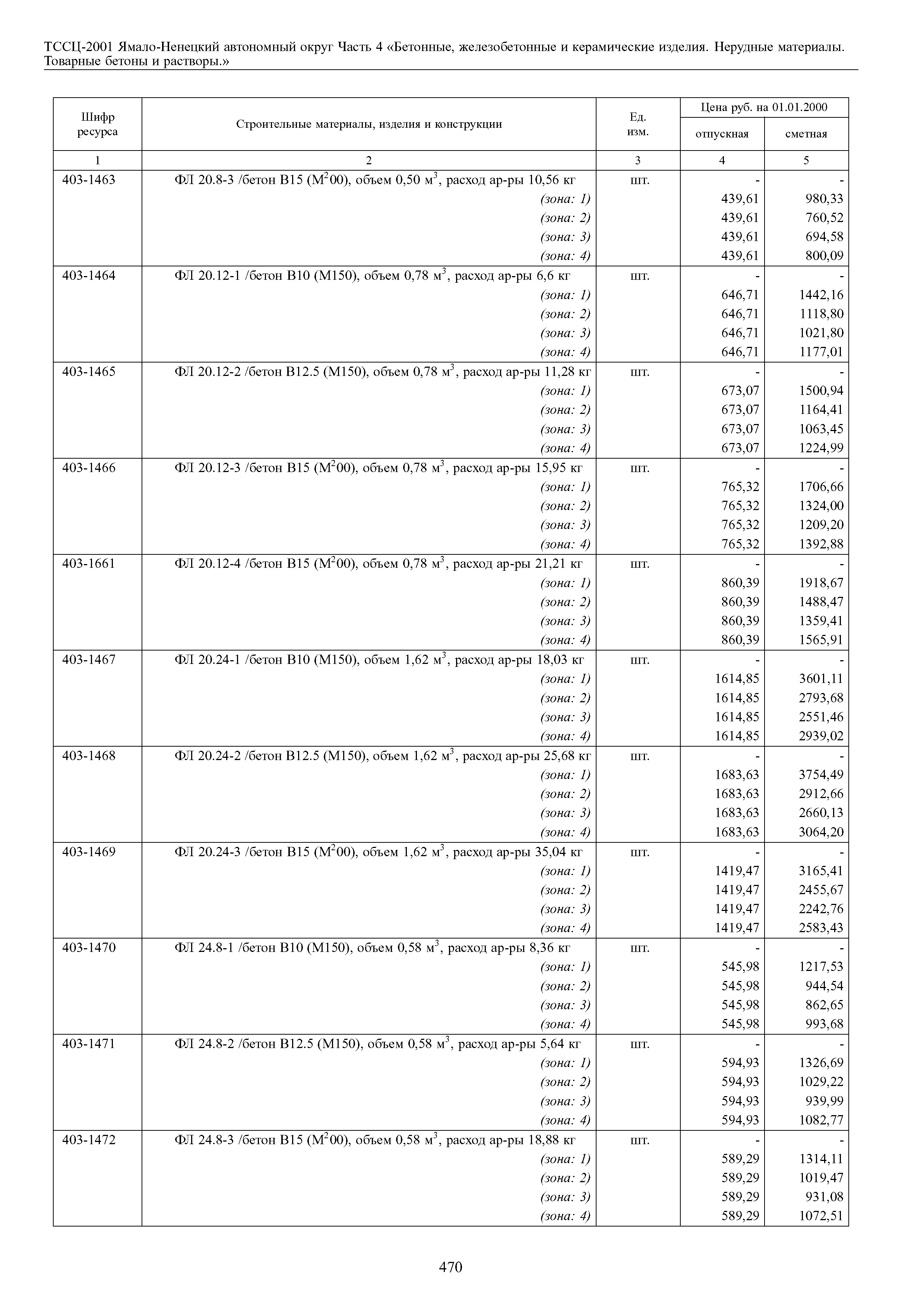 ТССЦ Ямало-Ненецкий автономный округ 04-2001