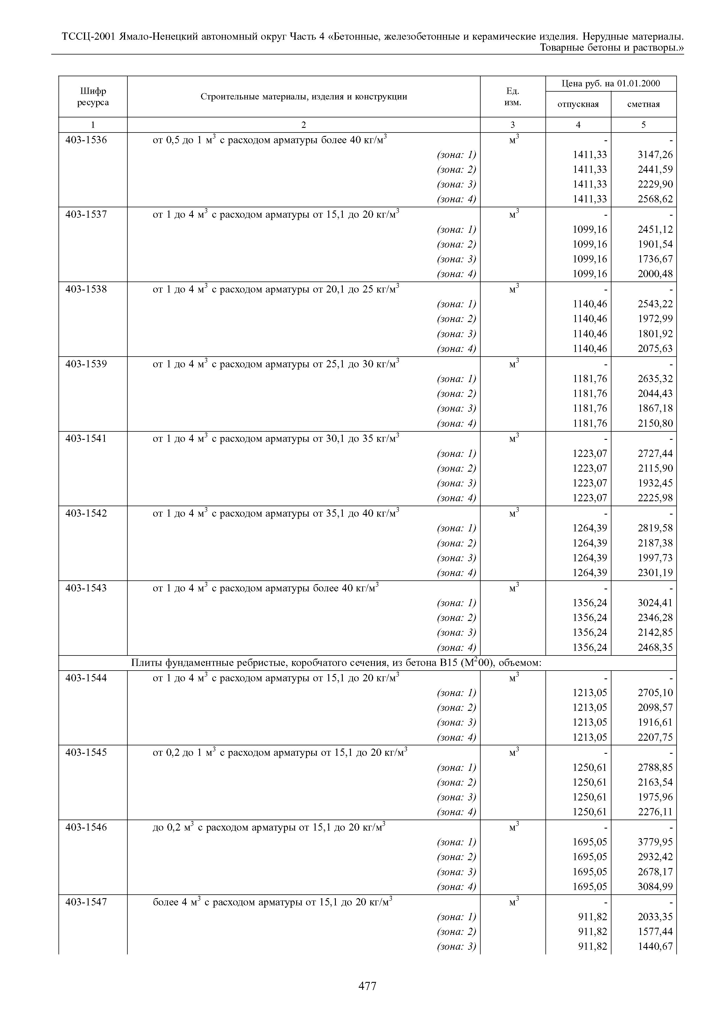 ТССЦ Ямало-Ненецкий автономный округ 04-2001