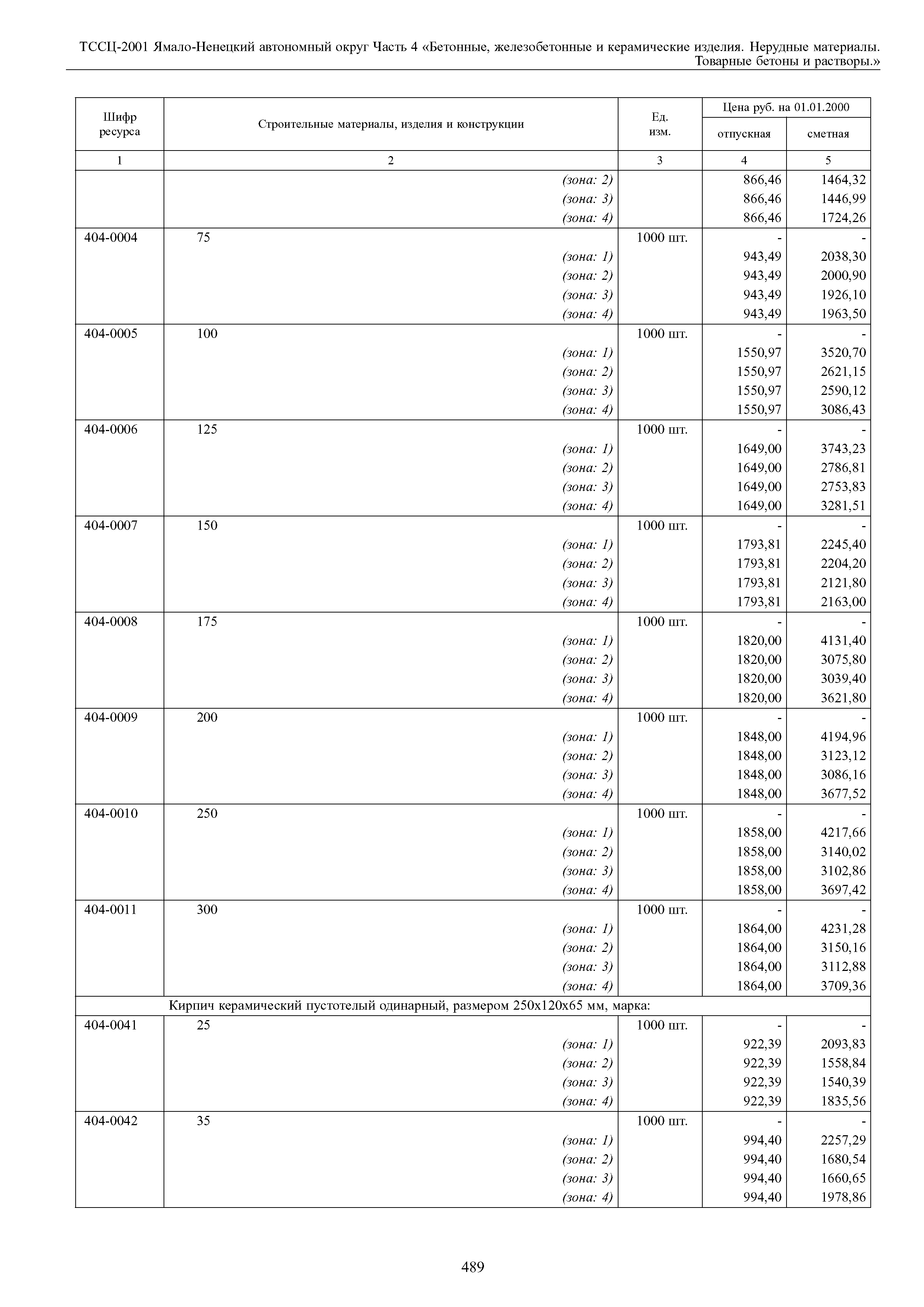 ТССЦ Ямало-Ненецкий автономный округ 04-2001